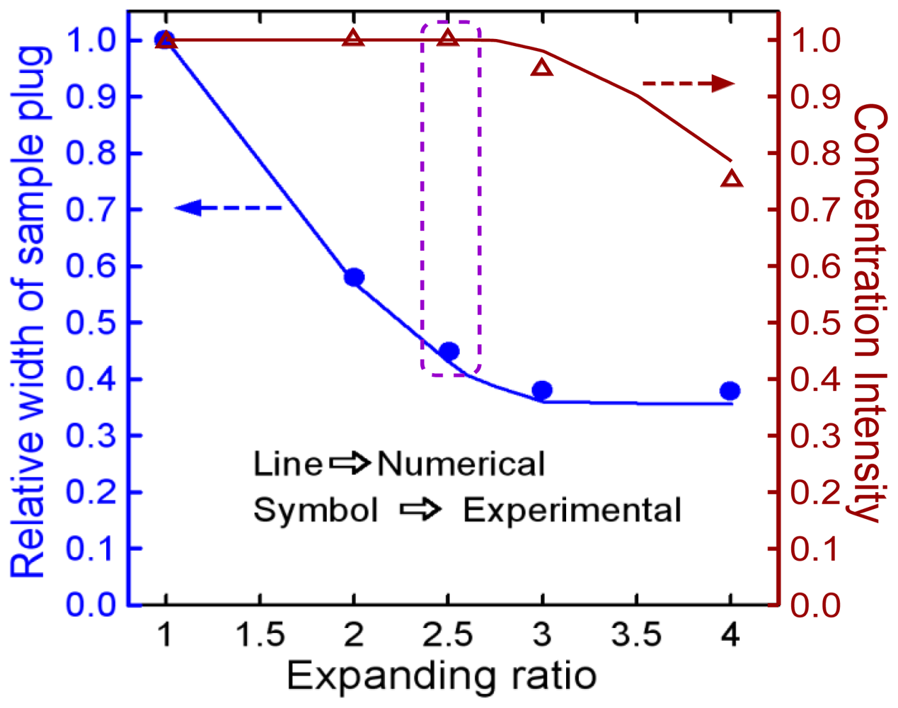 Ijms 12 03594f5 1024