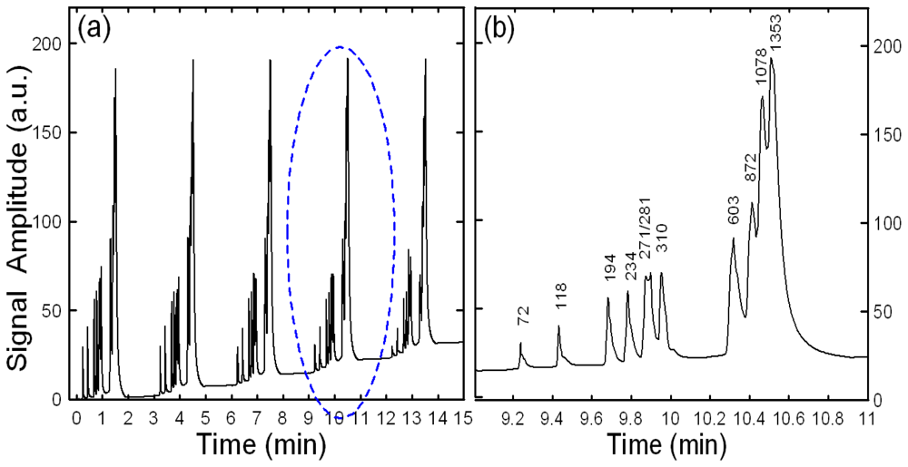Ijms 12 03594f6 1024