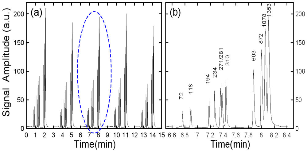 Ijms 12 03594f7 1024