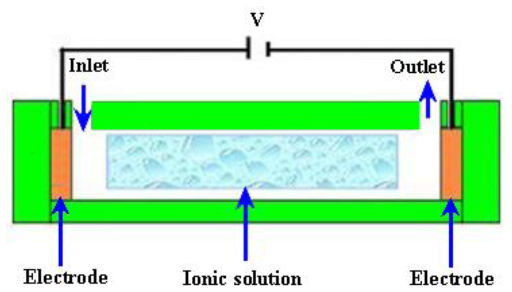 Ijms 12 03648f11 1024