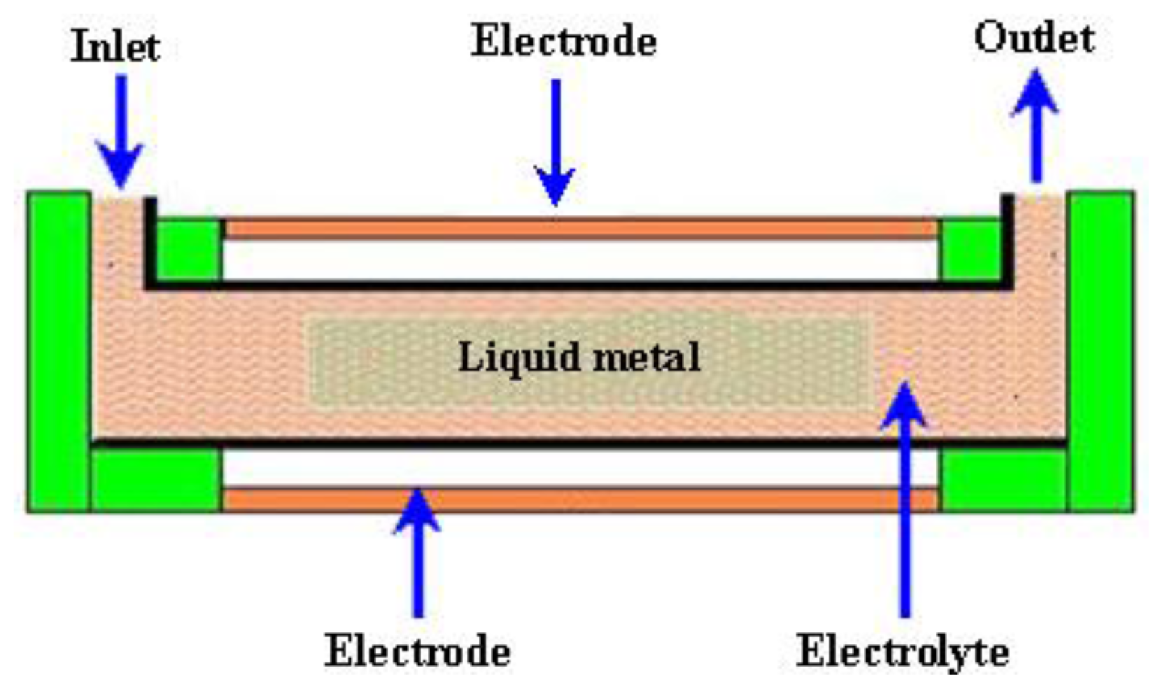 Ijms 12 03648f12 1024