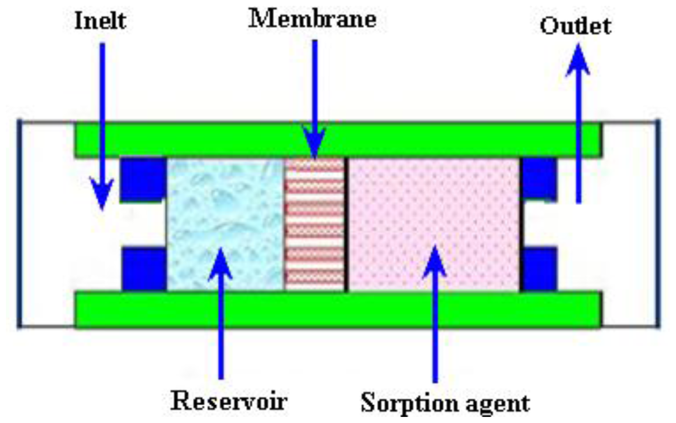 Ijms 12 03648f14 1024