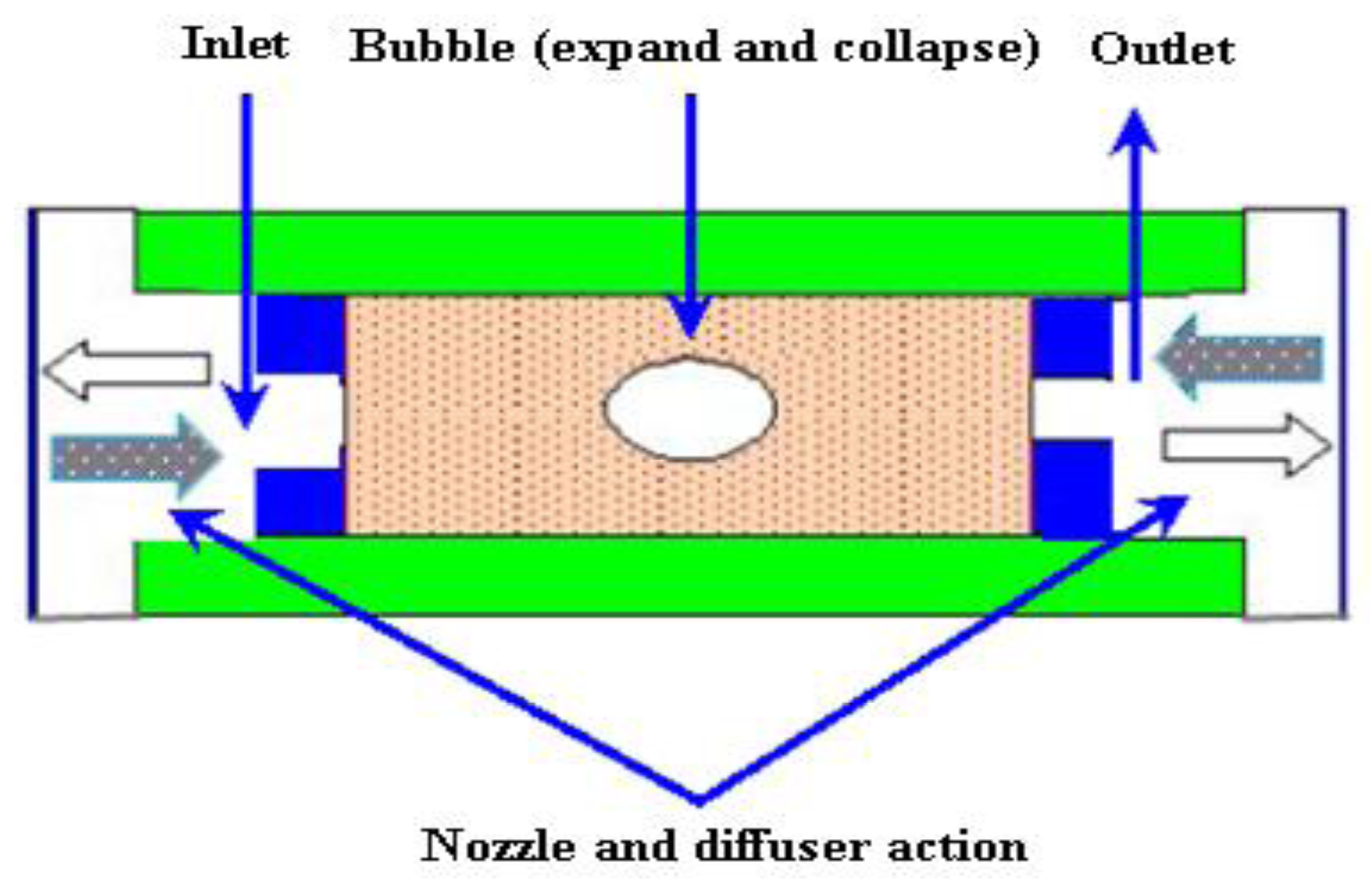 Ijms 12 03648f15 1024