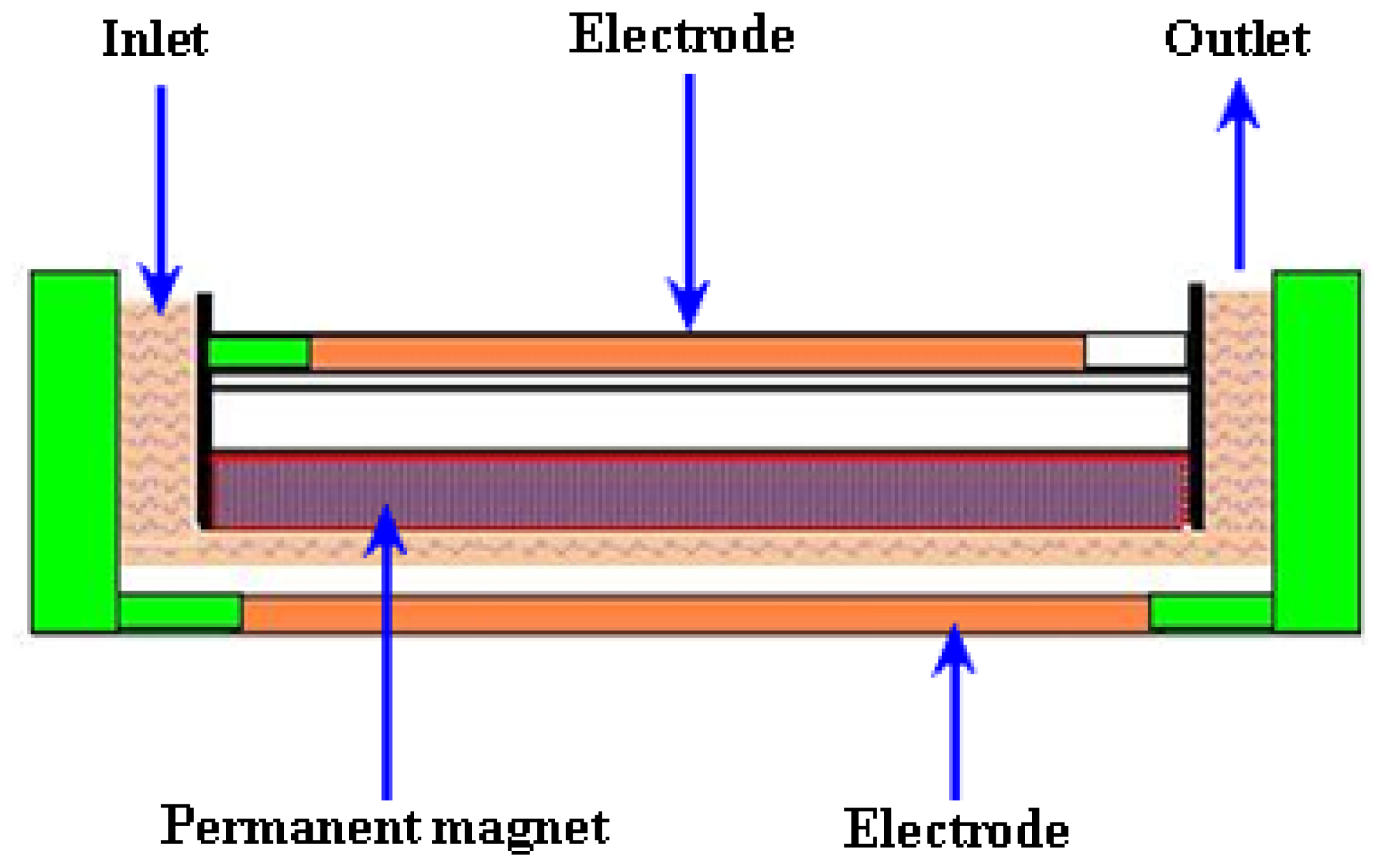 Ijms 12 03648f16 1024