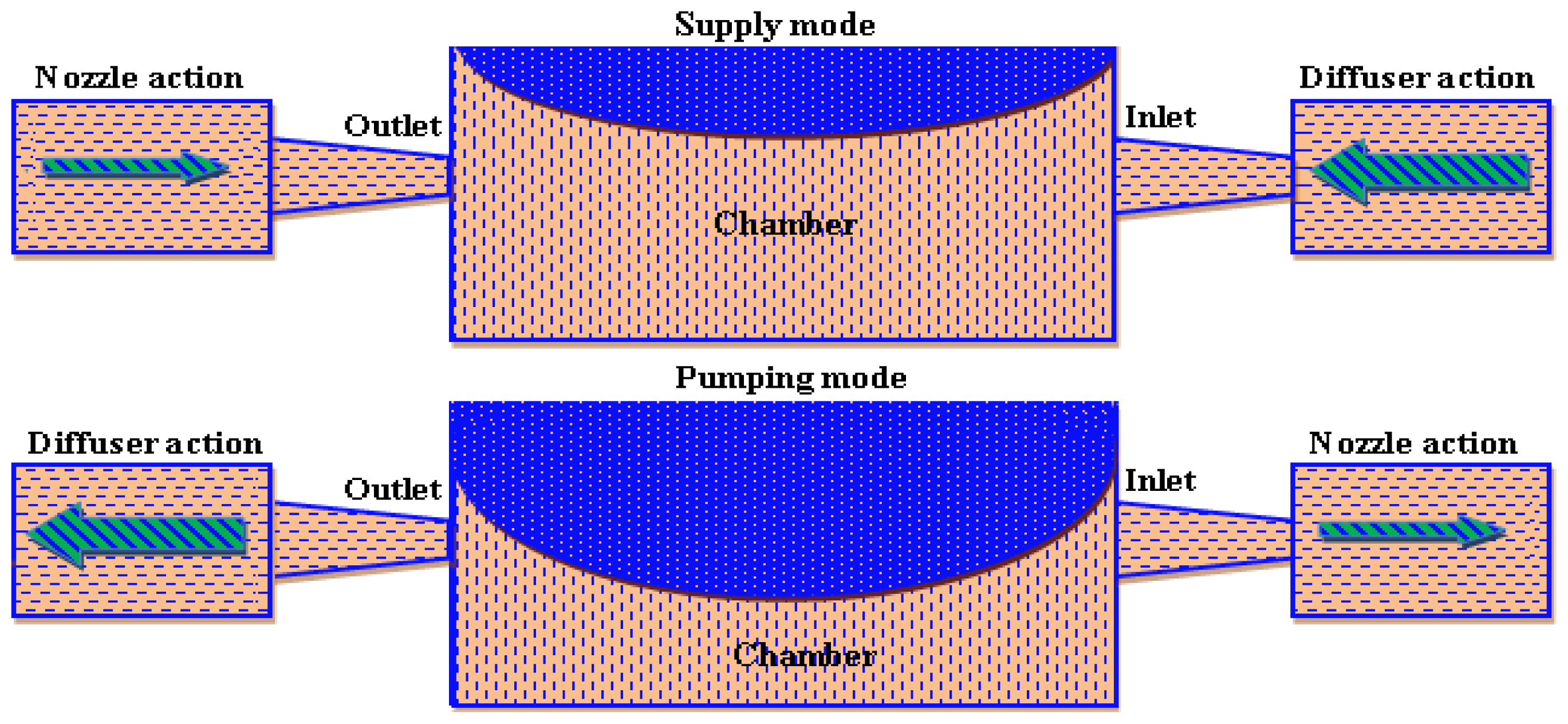 Ijms 12 03648f2 1024