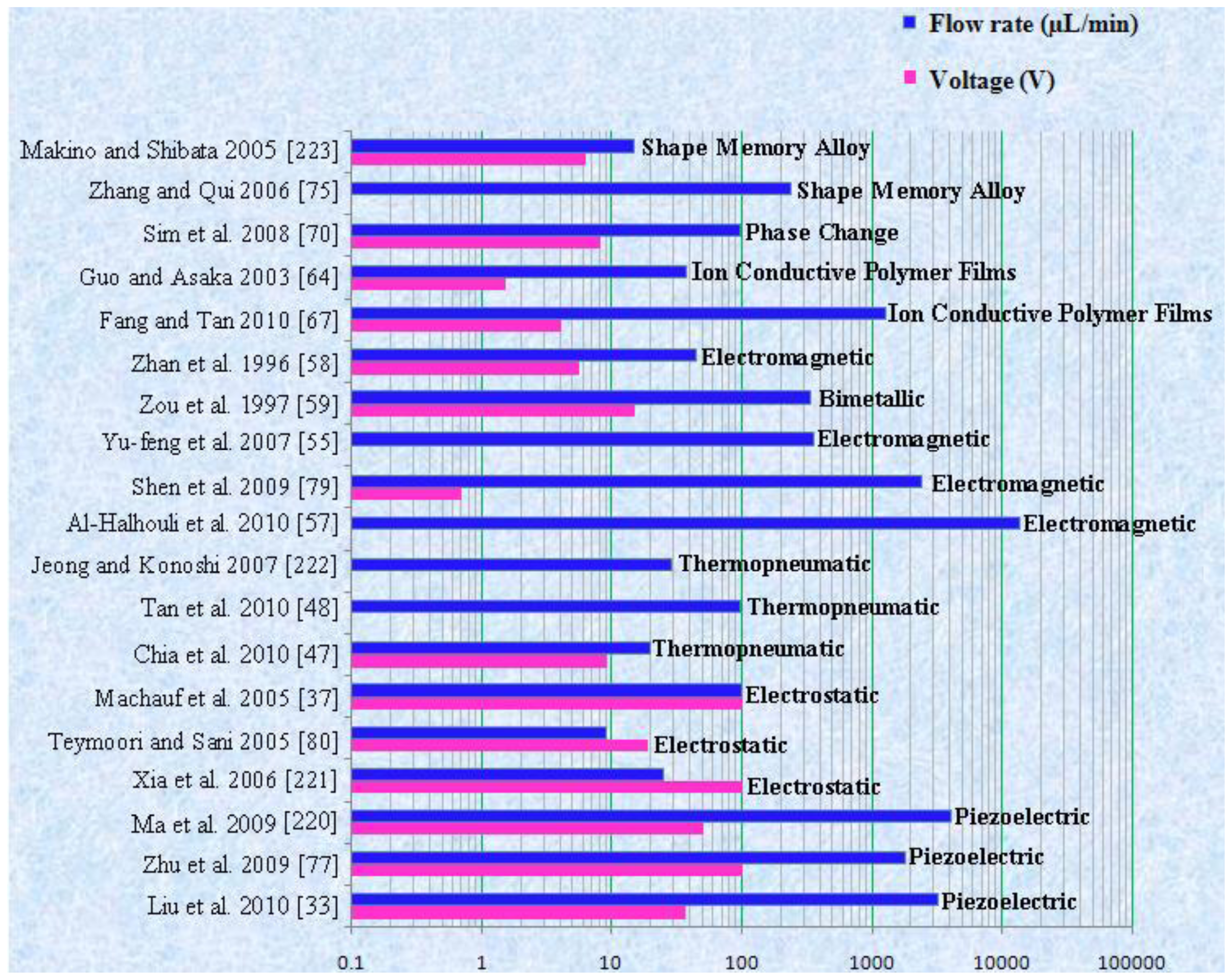 Ijms 12 03648f22 1024