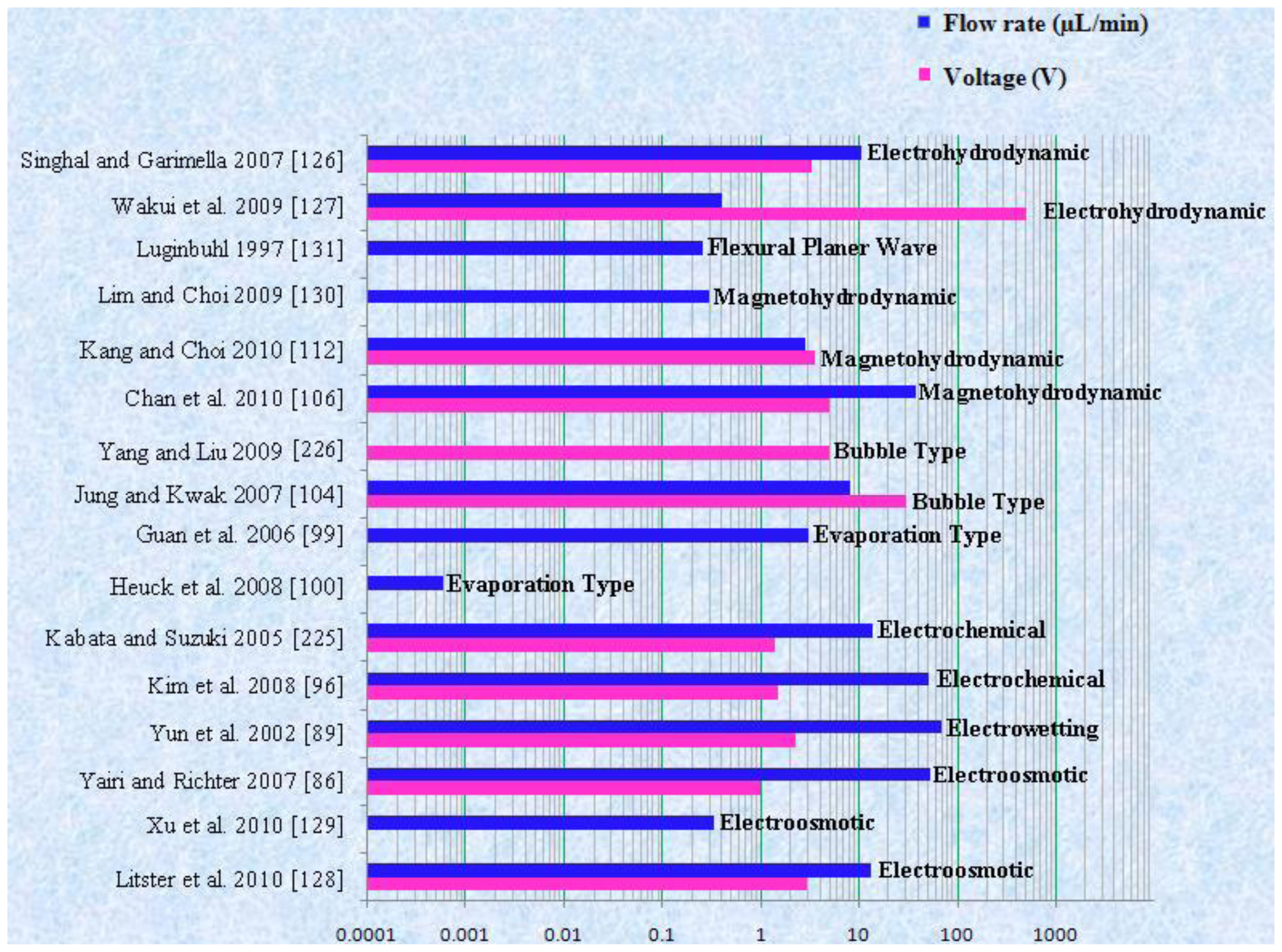 Ijms 12 03648f23 1024