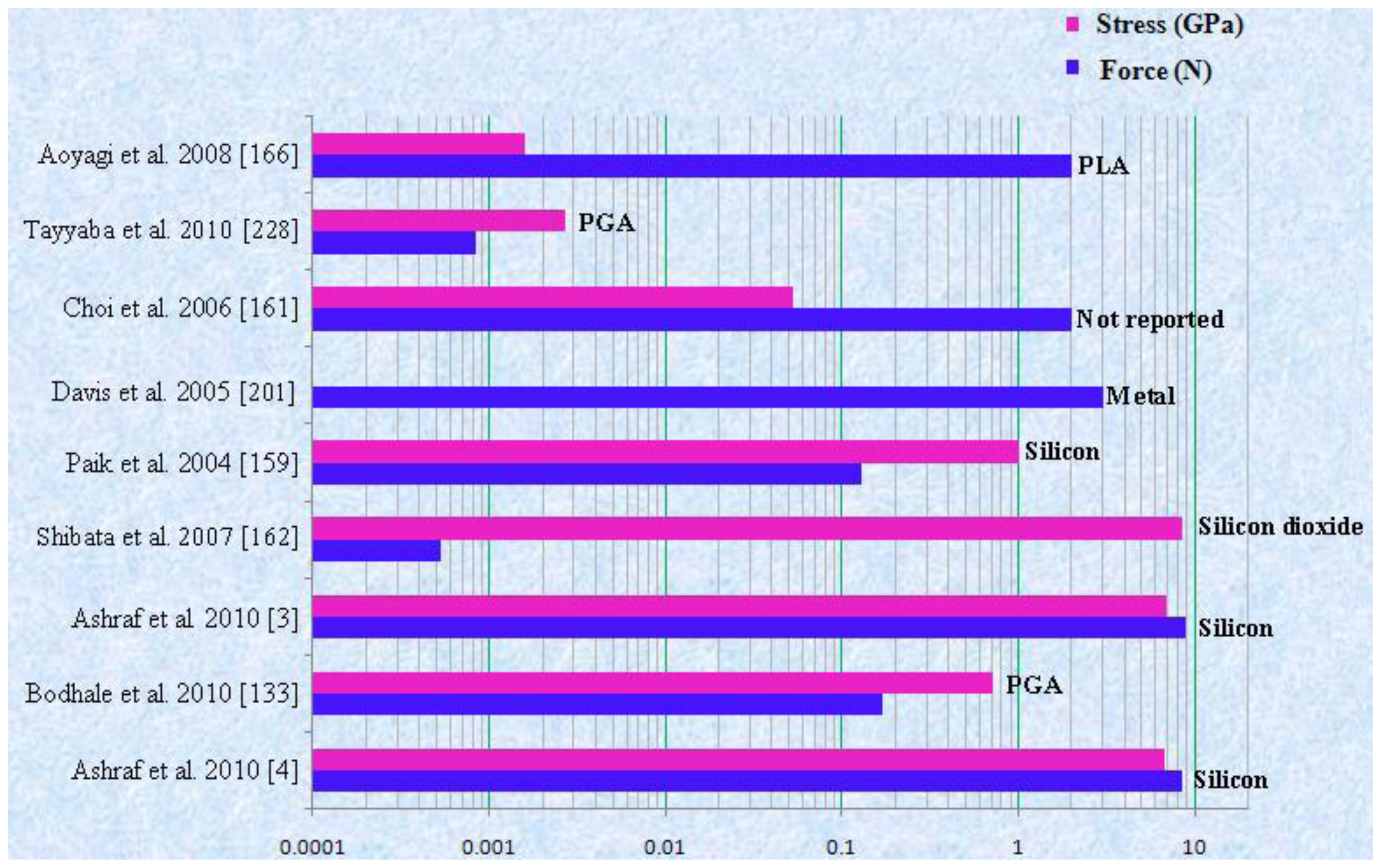 Ijms 12 03648f24 1024