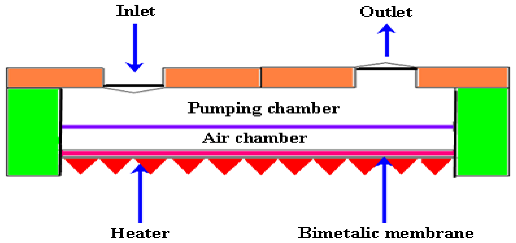 Ijms 12 03648f5 1024