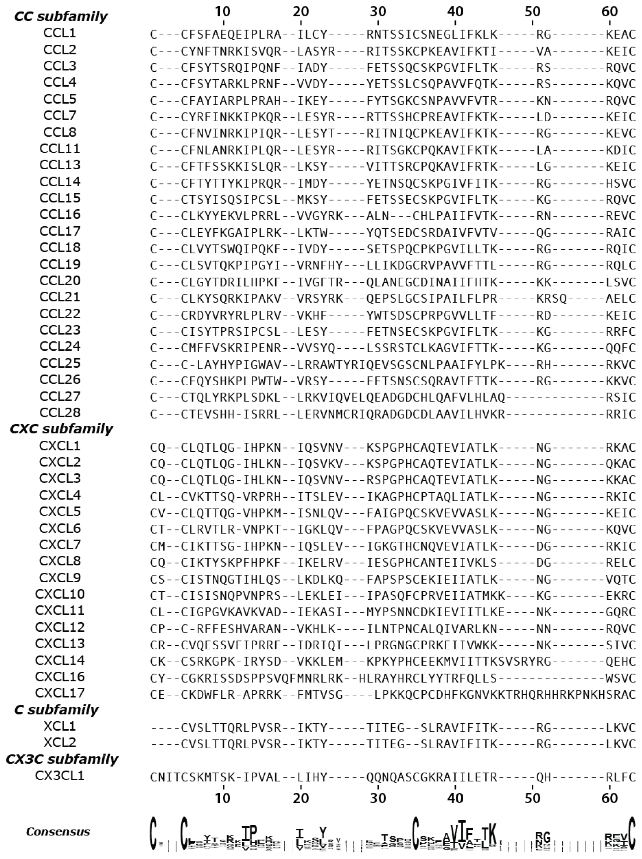 Ijms 12 03740f2 1024