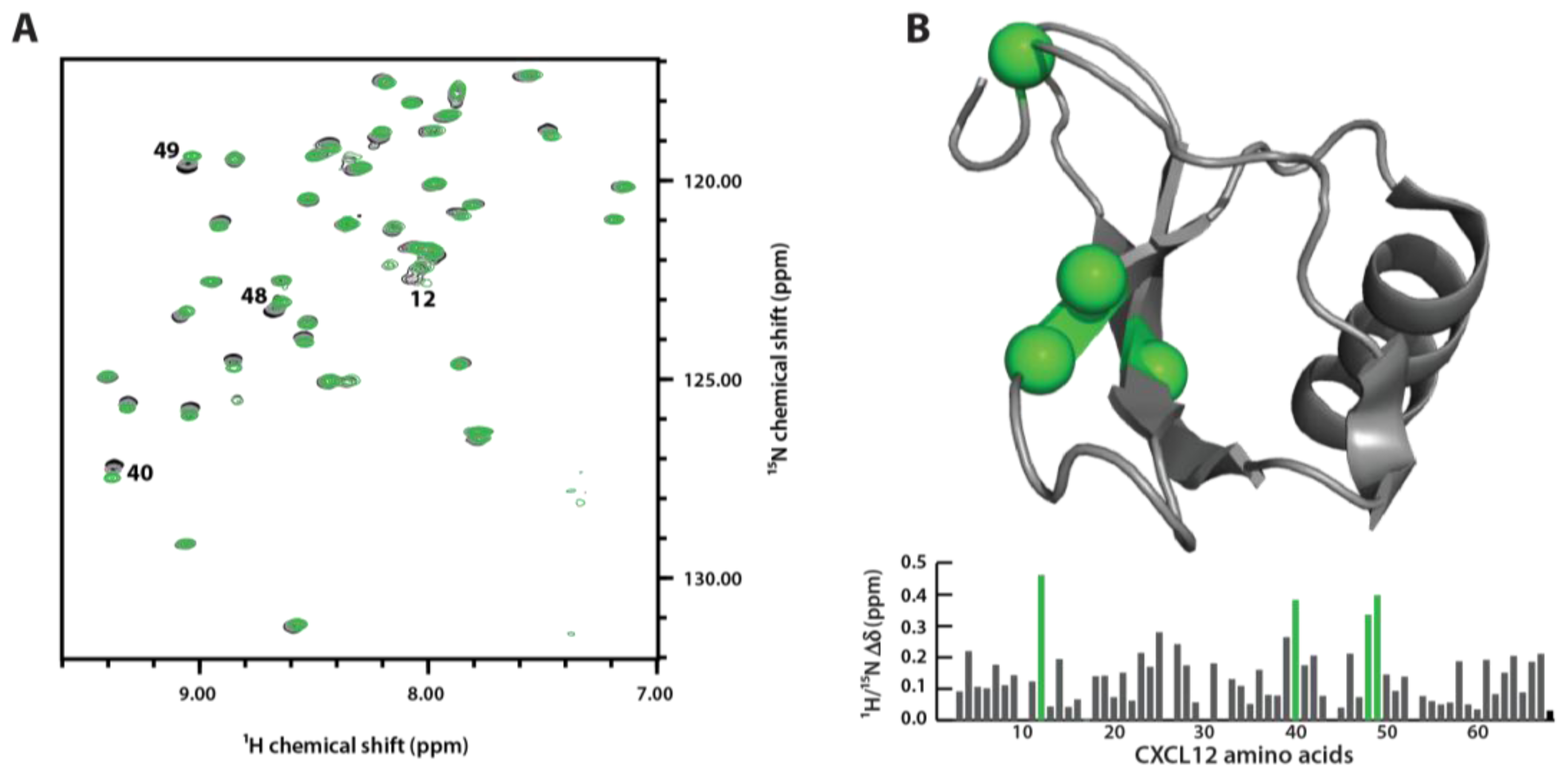 Ijms 12 03740f4 1024