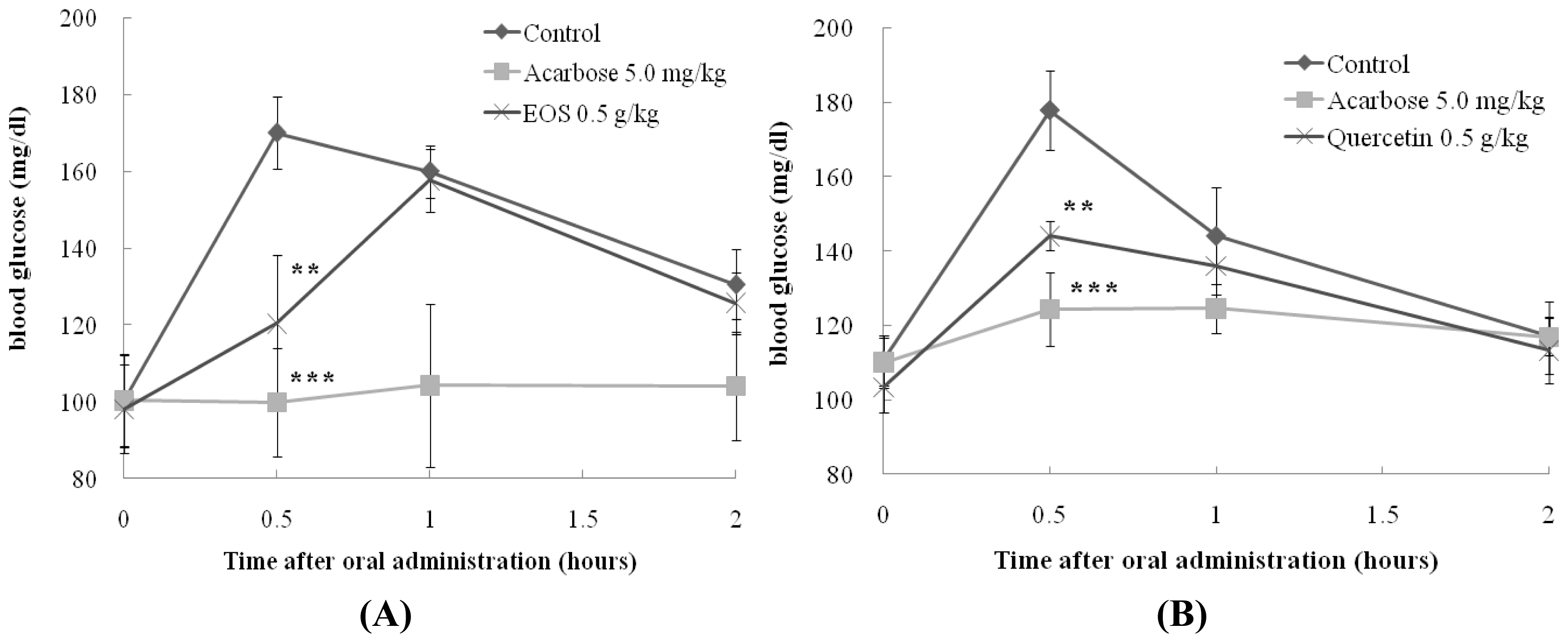 Ijms 12 03757f1 1024