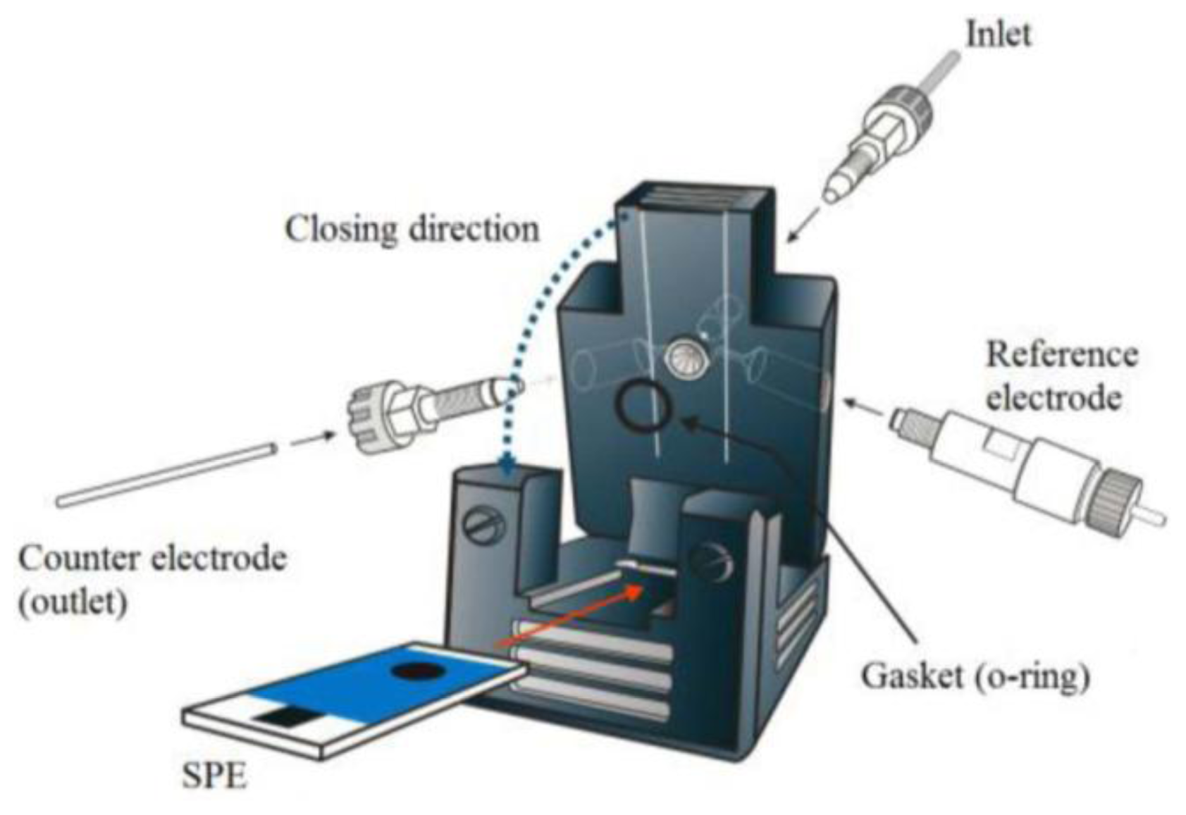 IJMS Free FullText ScreenPrinted Carbon Electrodes Modified with