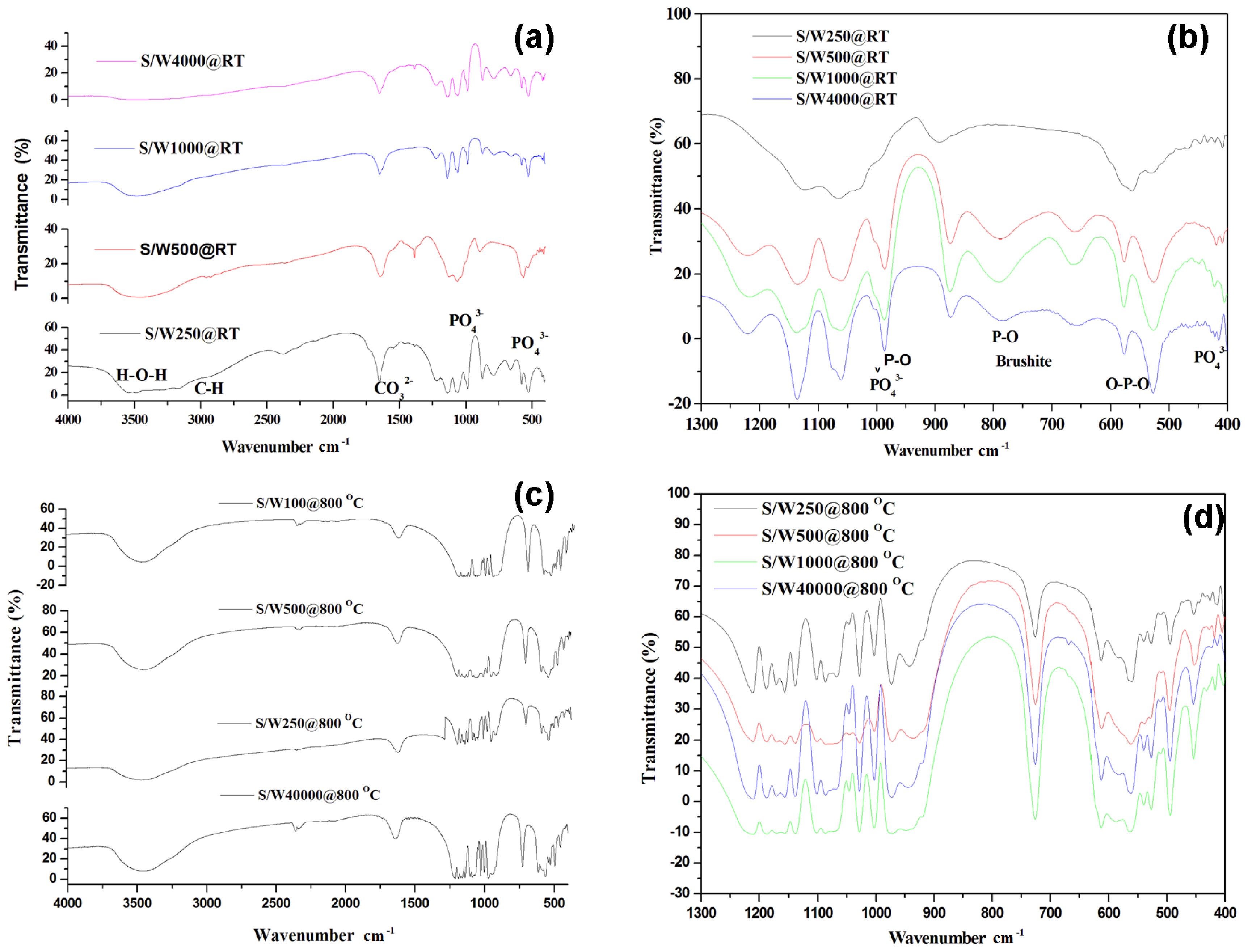 Ijms Free Full Text Synthesis Of Brushite Particles In Reverse Microemulsions Of The Biosurfactant Surfactin Html Ijms Free Full Text Synthesis Of Brushite Particles In Reverse Microemulsions Of The Biosurfactant Surfactin Html