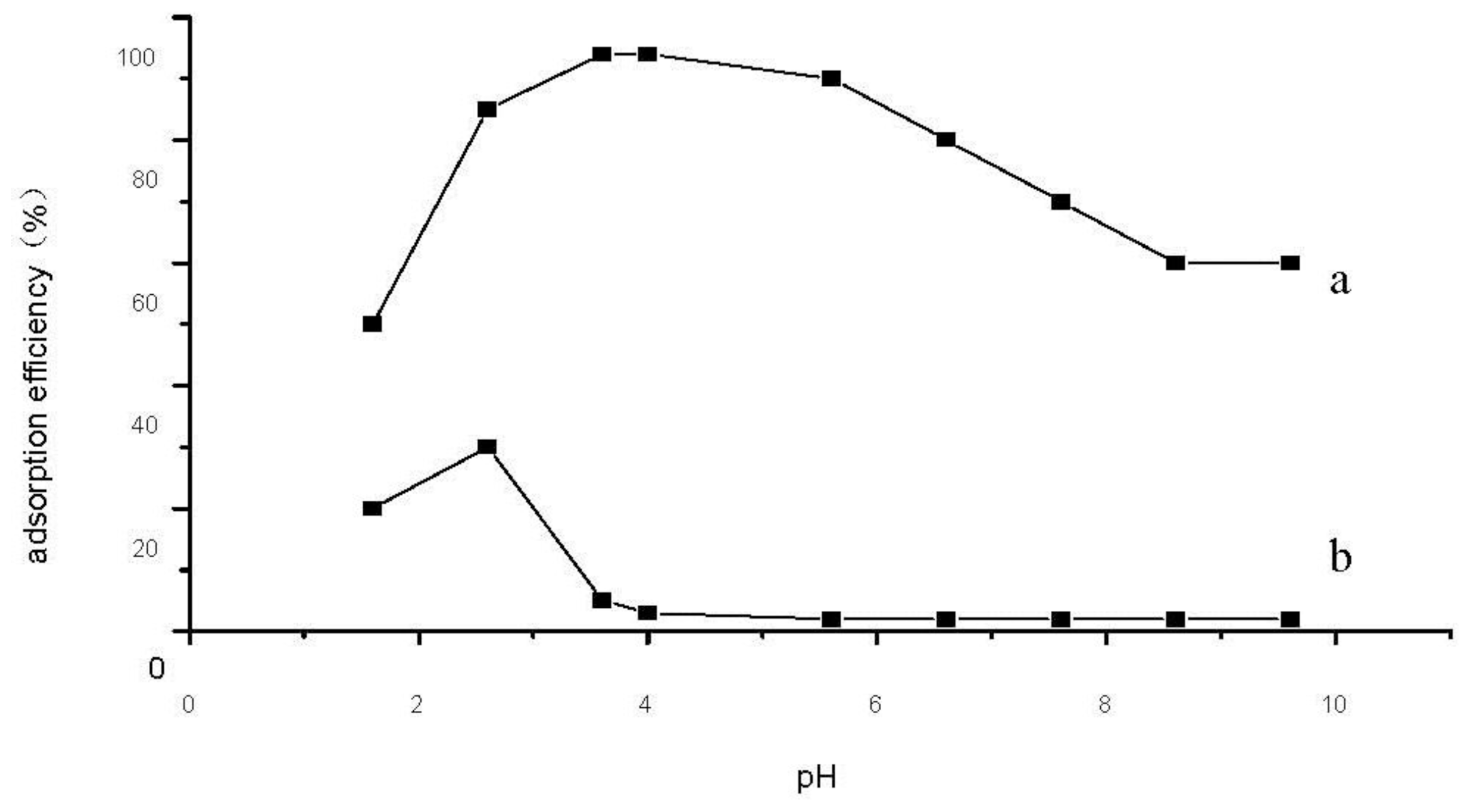 Ijms 12 04009f3 1024