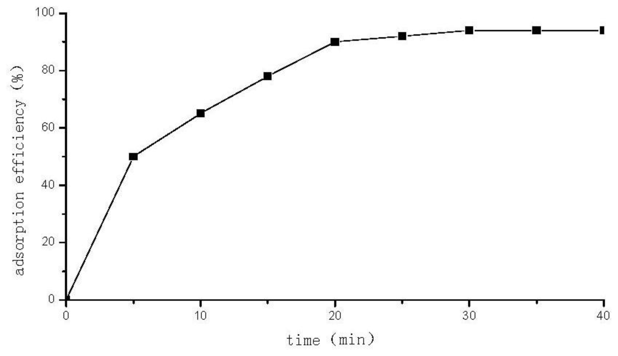 Ijms 12 04009f4 1024