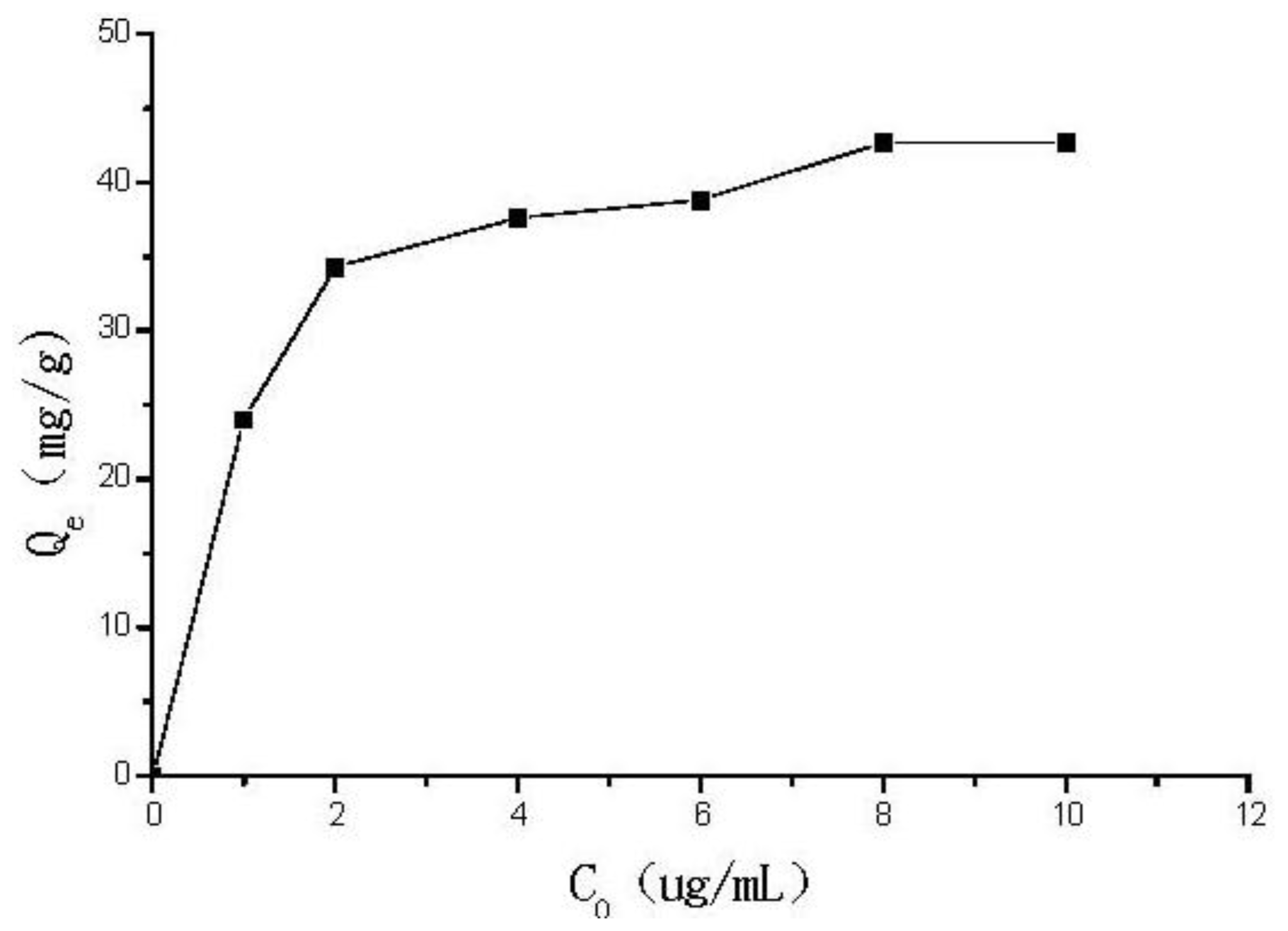 Ijms 12 04009f5 1024