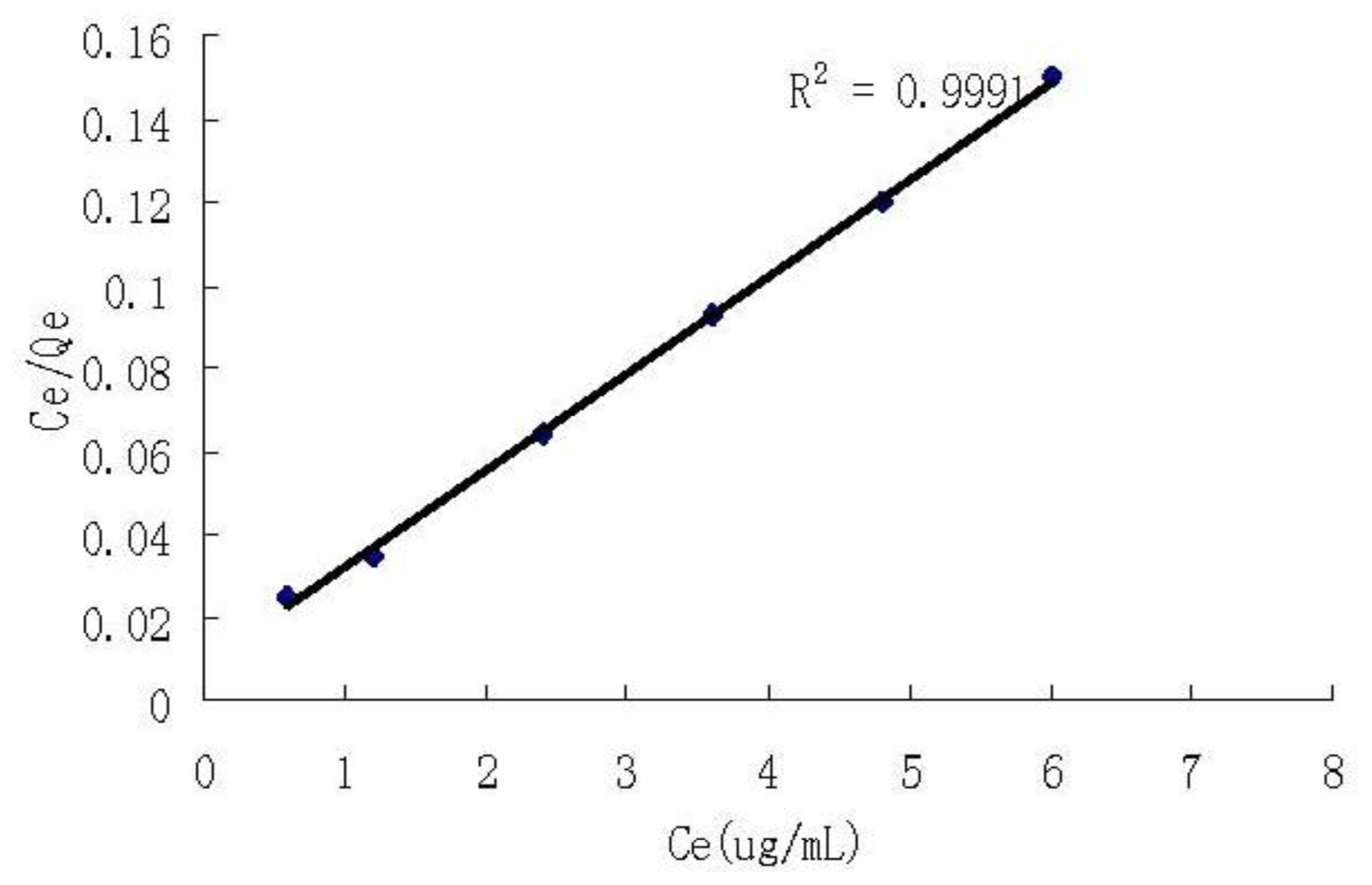 Ijms 12 04009f6 1024