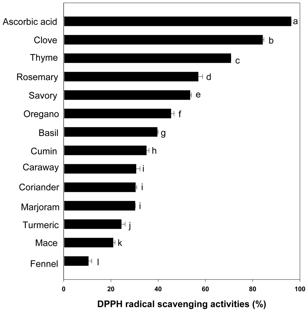 Ijms 12 04120f1 1024