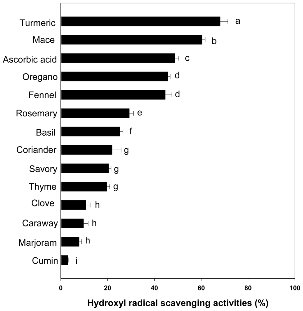 Ijms 12 04120f3 1024