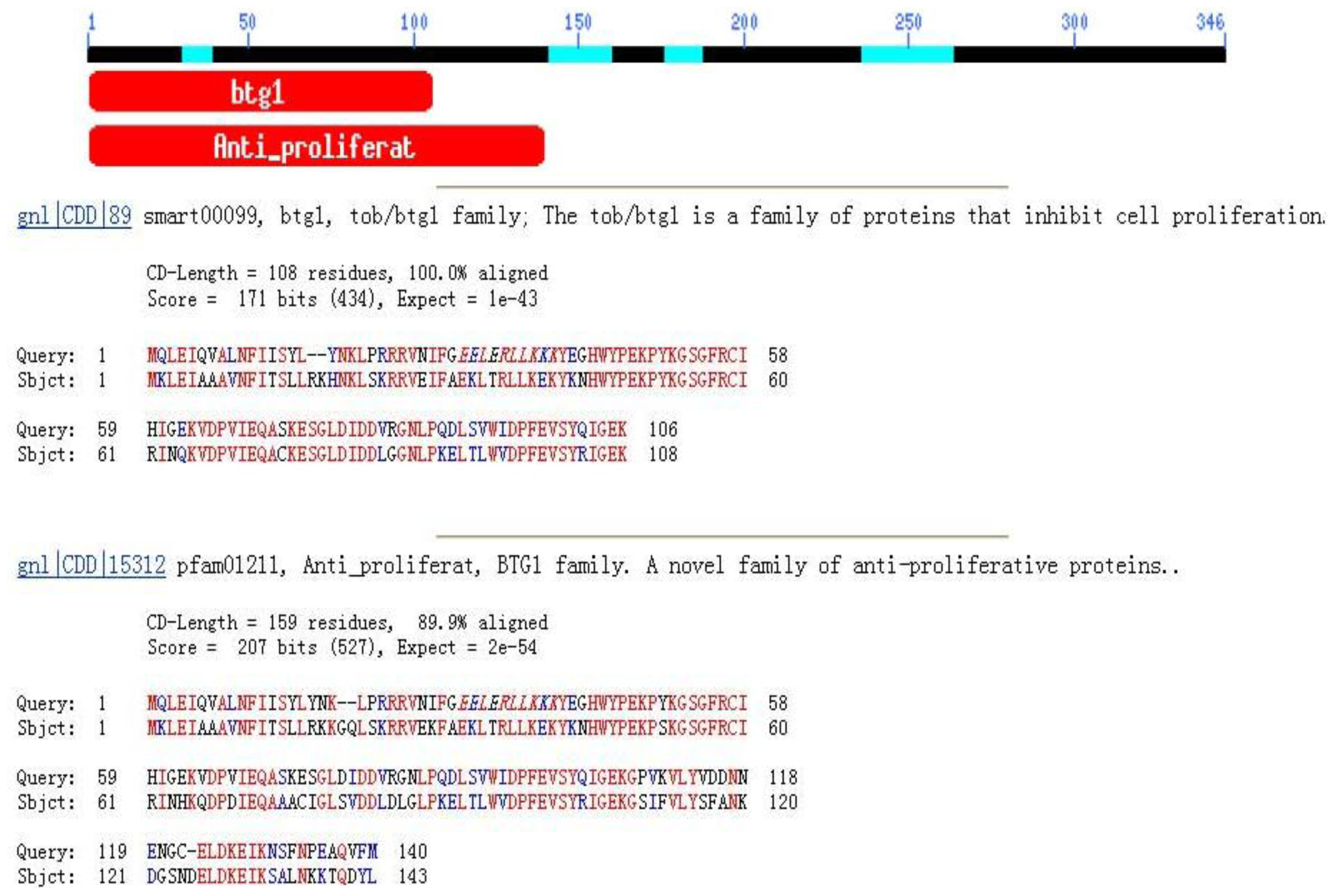 Ijms 12 04315f1 1024