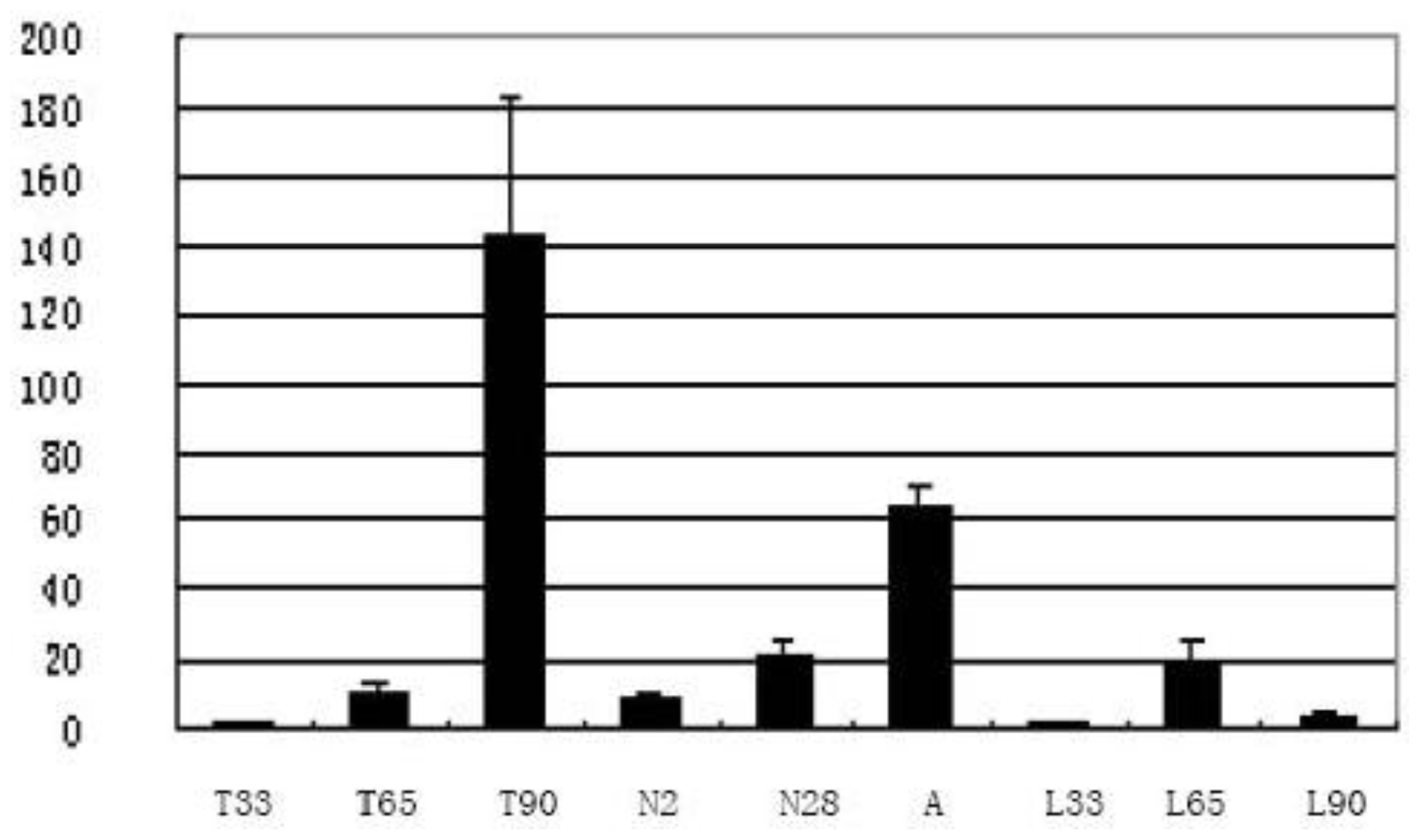 Ijms 12 04315f2 1024