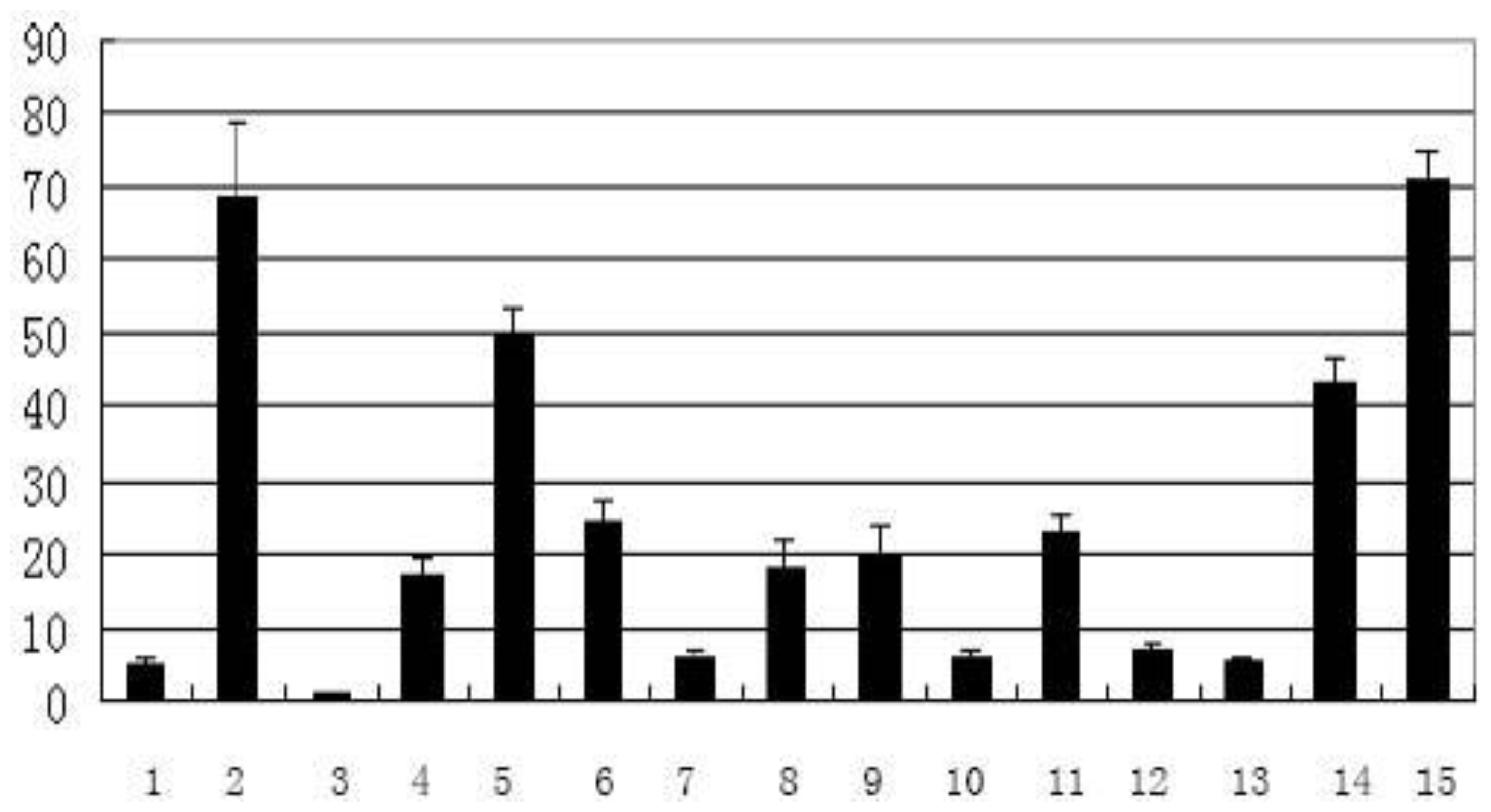 Ijms 12 04315f3 1024