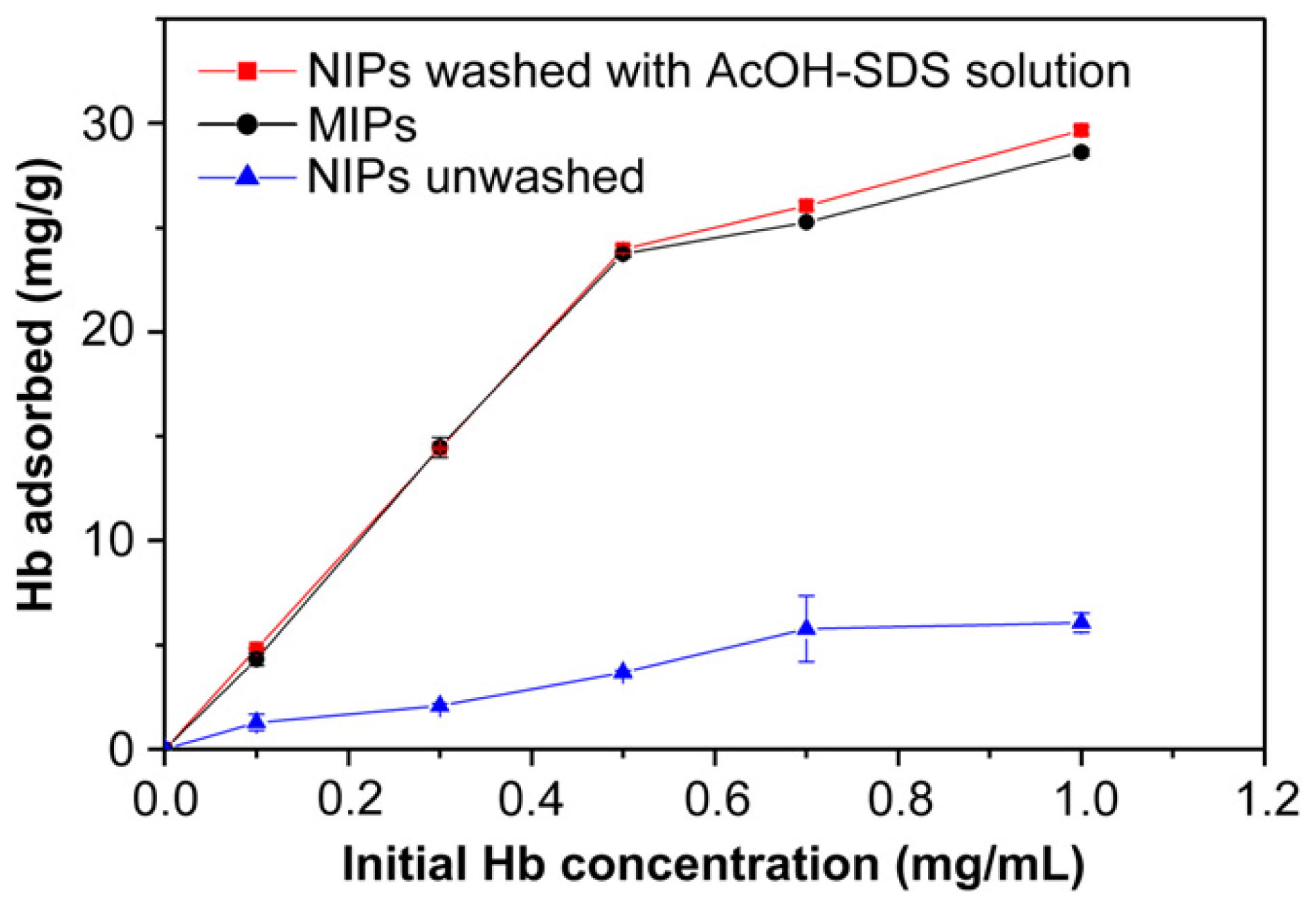 Ijms 12 04327f2 1024