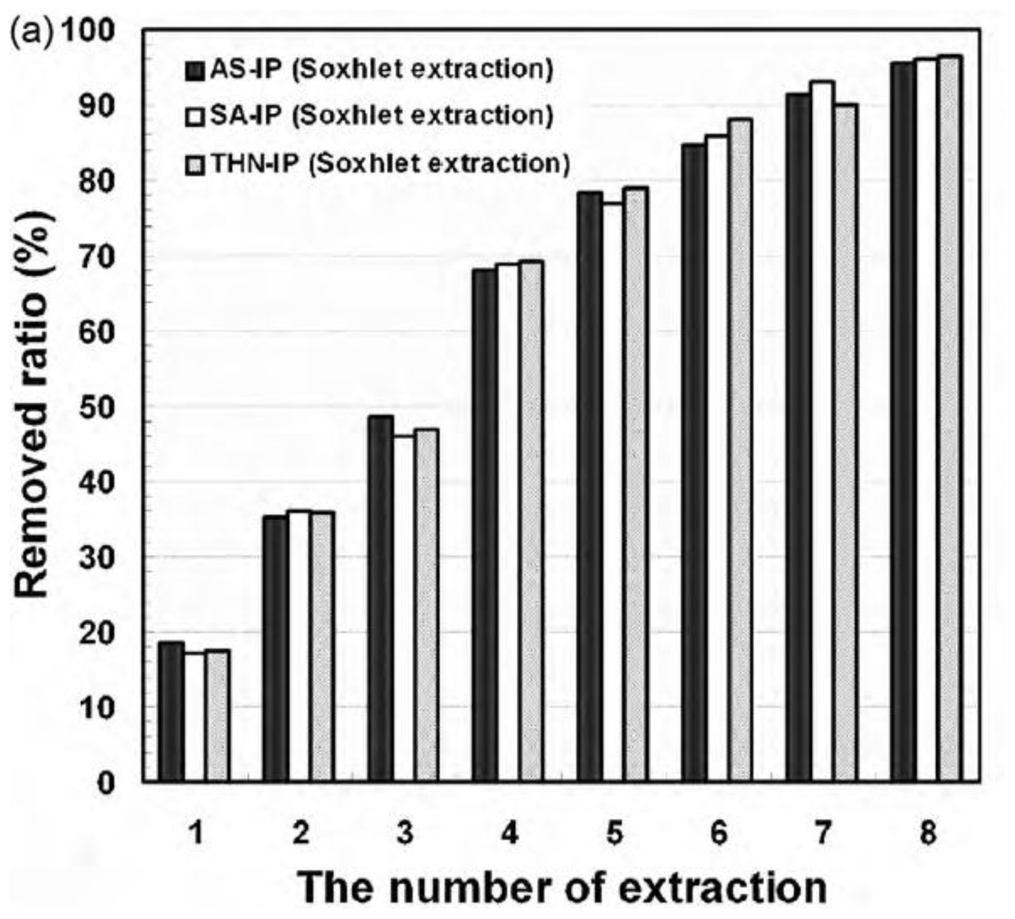 Ijms 12 04327f4 1024