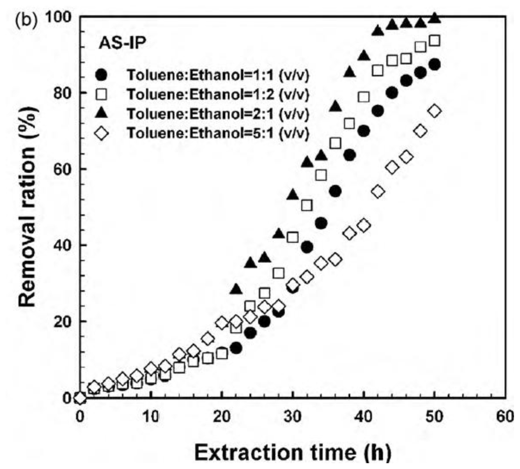 Ijms 12 04327f5 1024