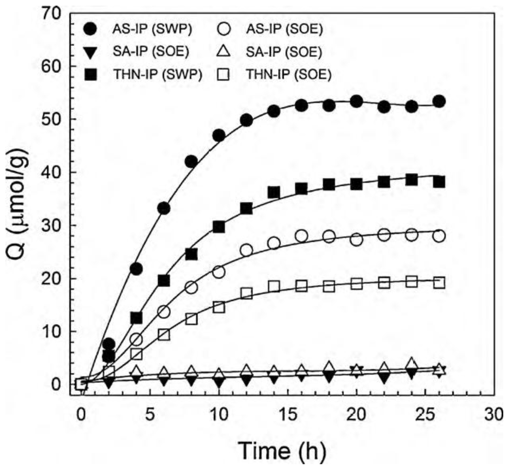 Ijms 12 04327f6 1024