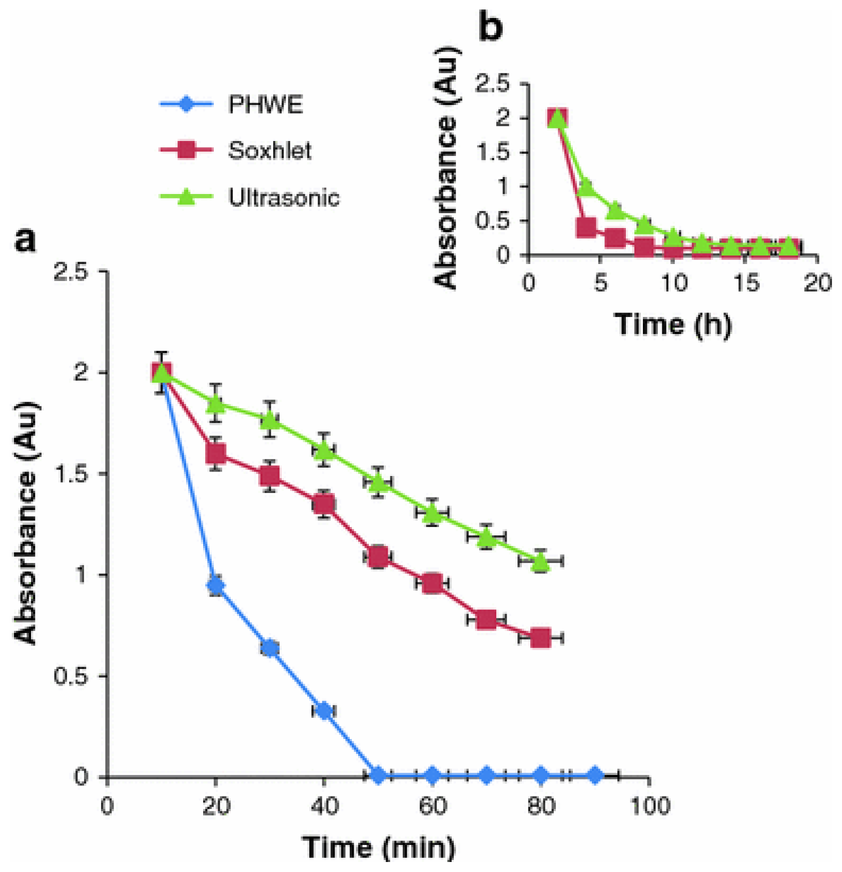 Ijms 12 04327f8 1024