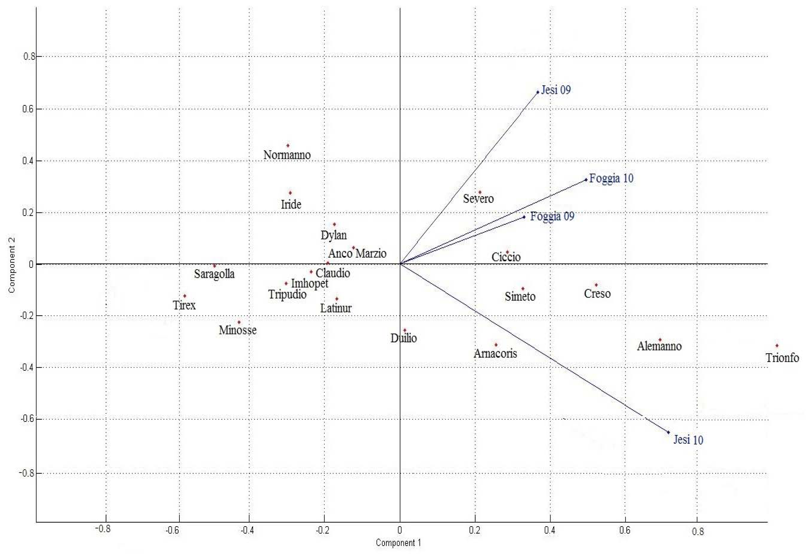 Ijms 12 04536f3 1024