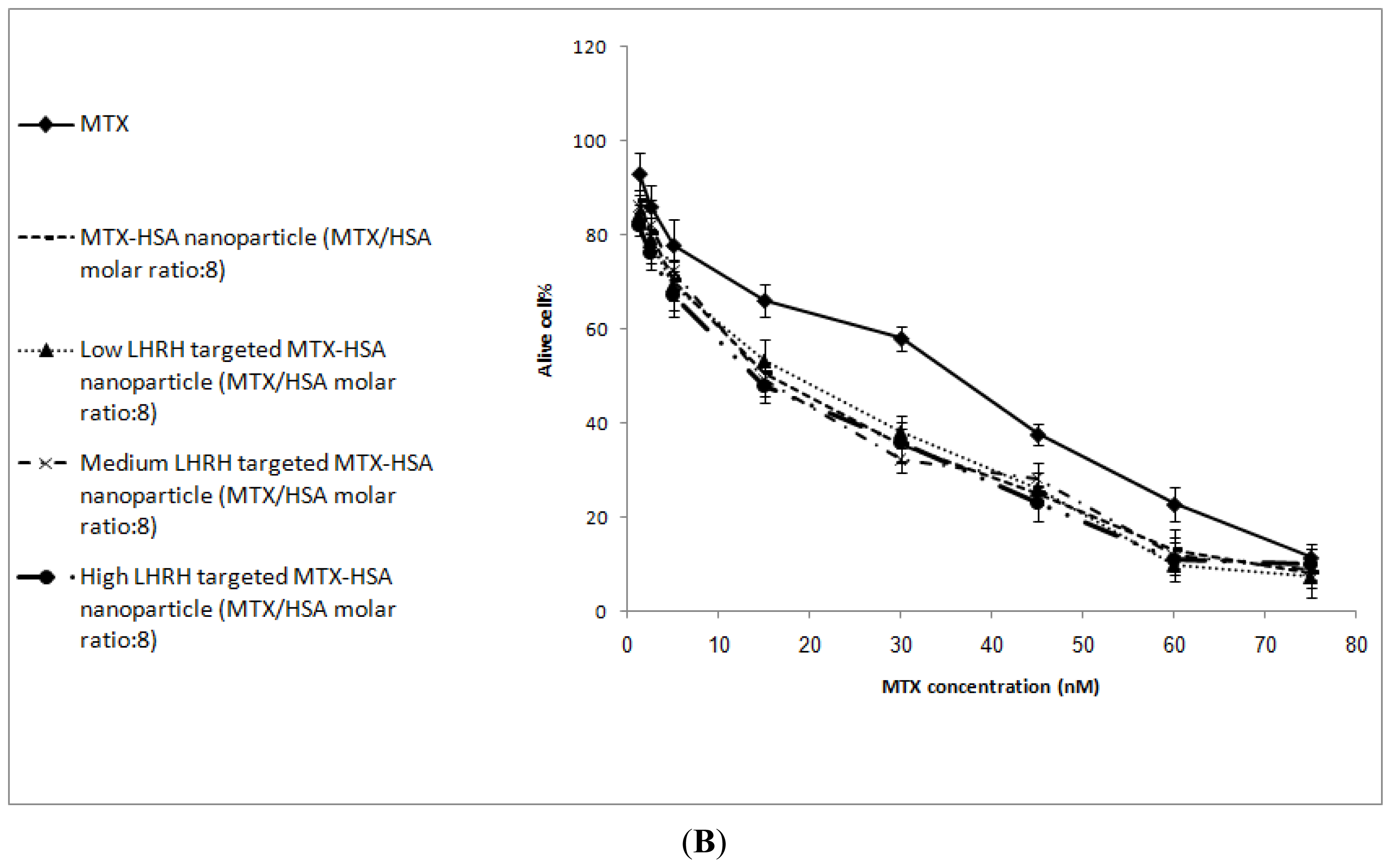 Ijms 12 04591f4b 1024