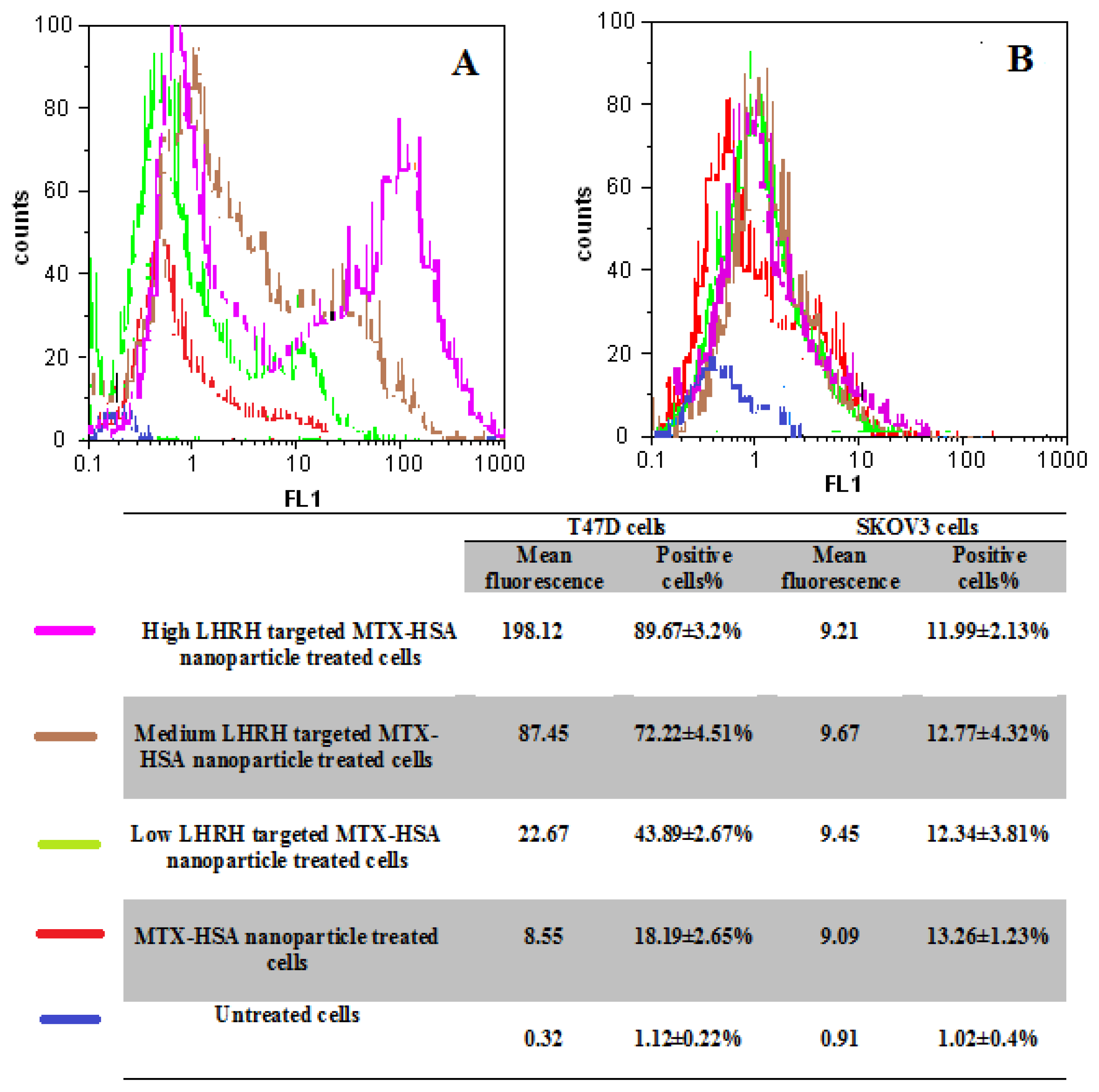 Ijms 12 04591f5 1024