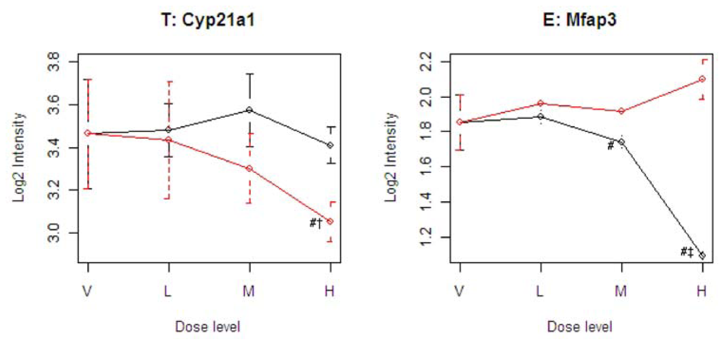Ijms 12 04609f4a 1024