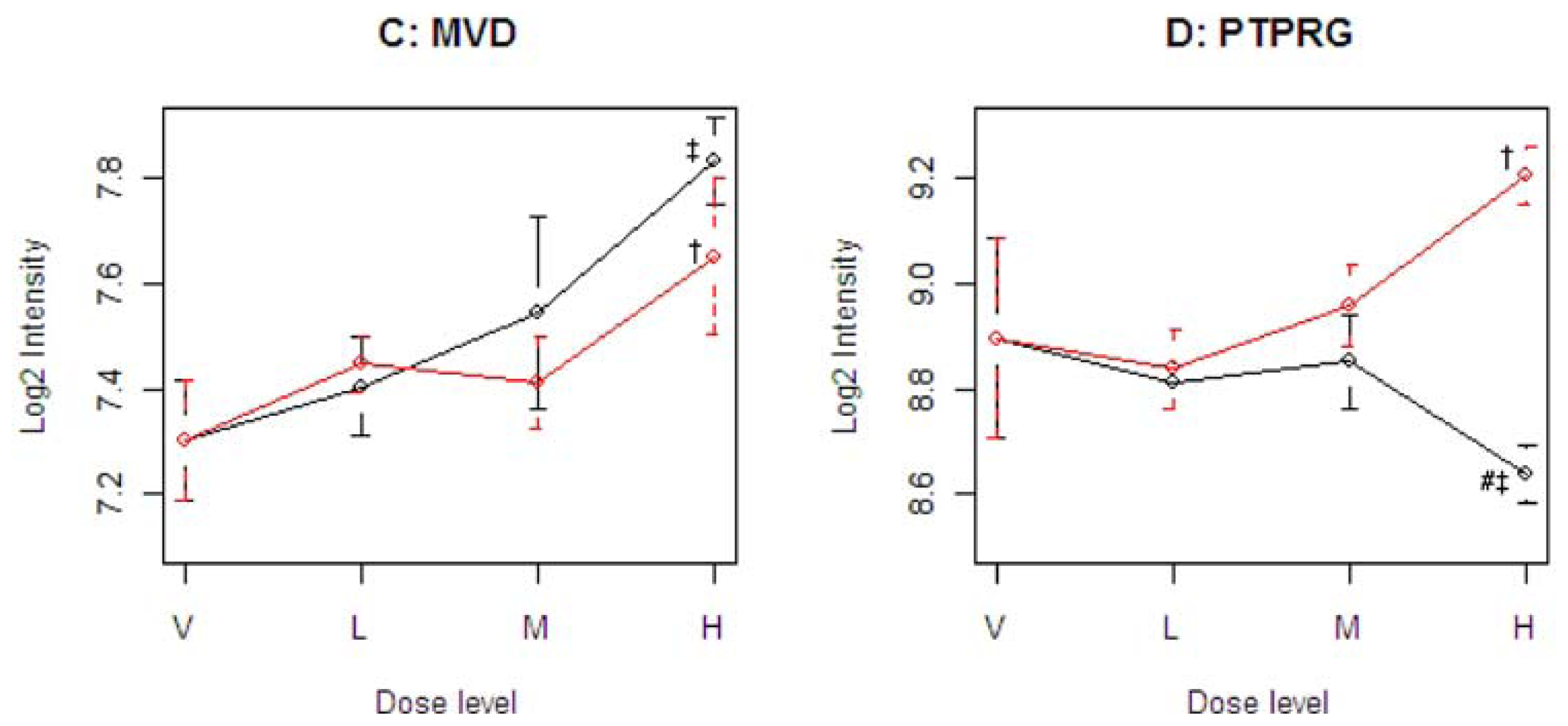 Ijms 12 04609f4b 1024