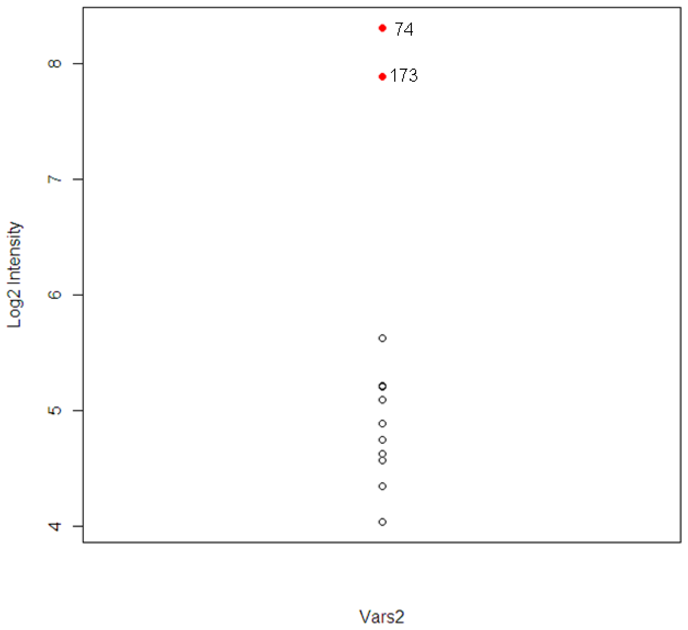 Ijms 12 04609f5 1024