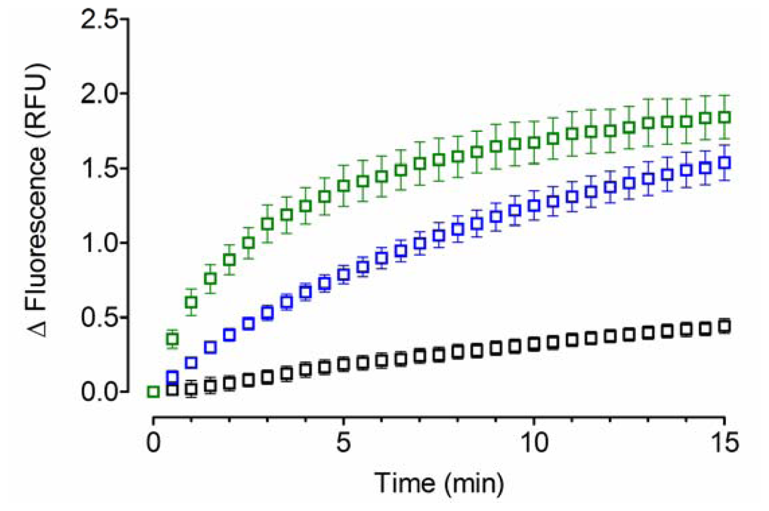 Ijms 12 04625f1 1024