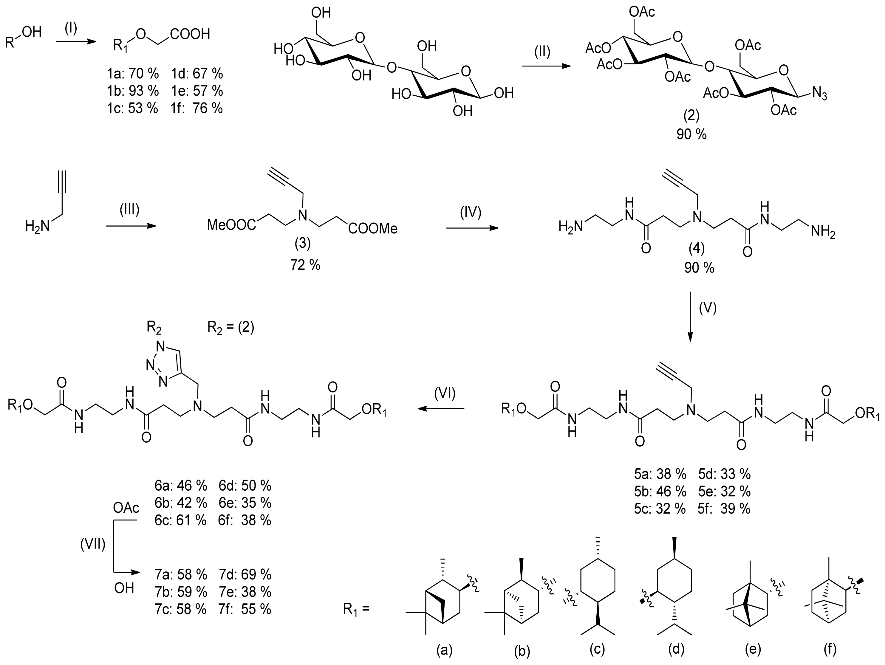Ijms 12 04637f5 1024
