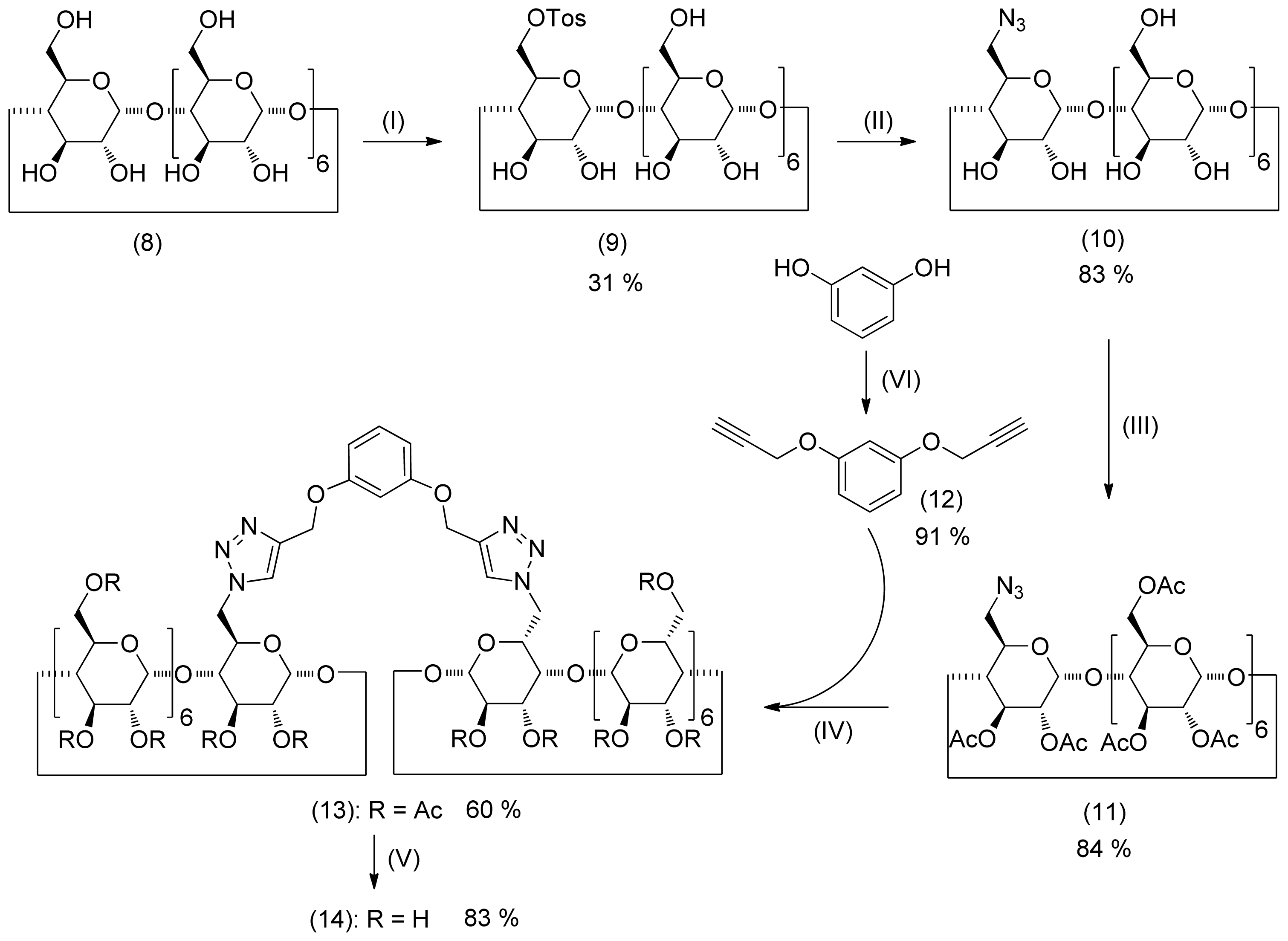 Ijms 12 04637f6 1024