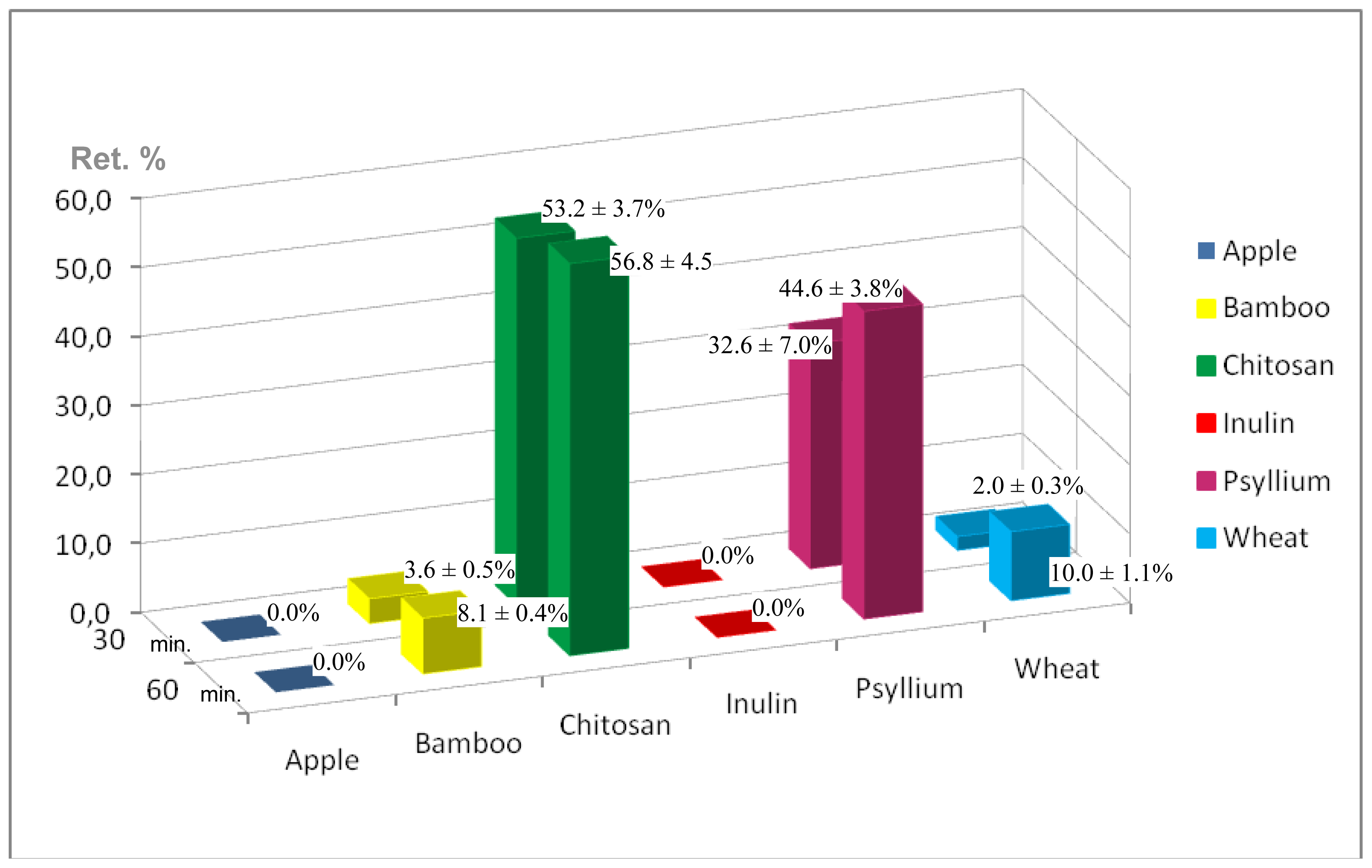Ijms 12 04647f3 1024