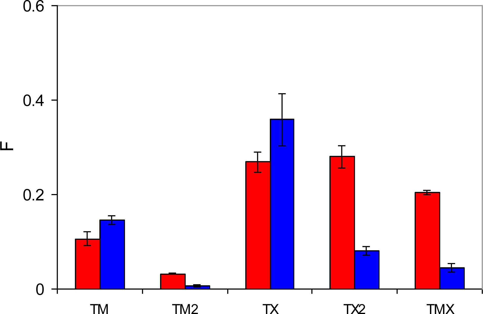 Ijms 12 04781f12 1024