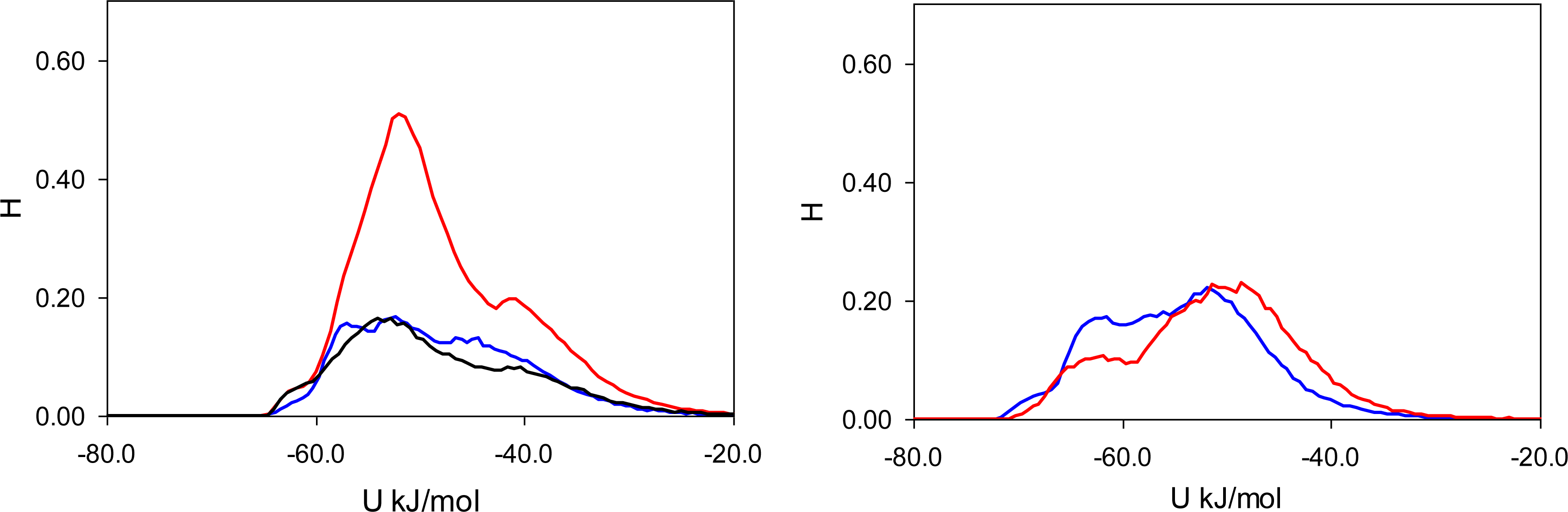 Ijms 12 04781f5 1024