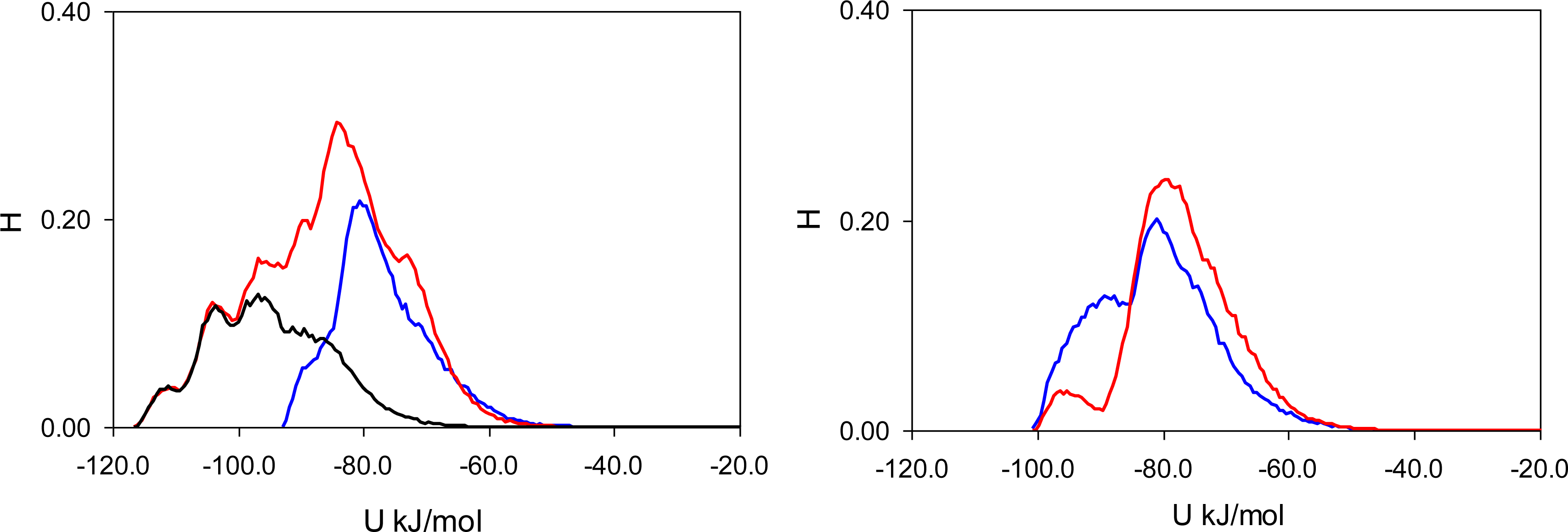 Ijms 12 04781f7 1024