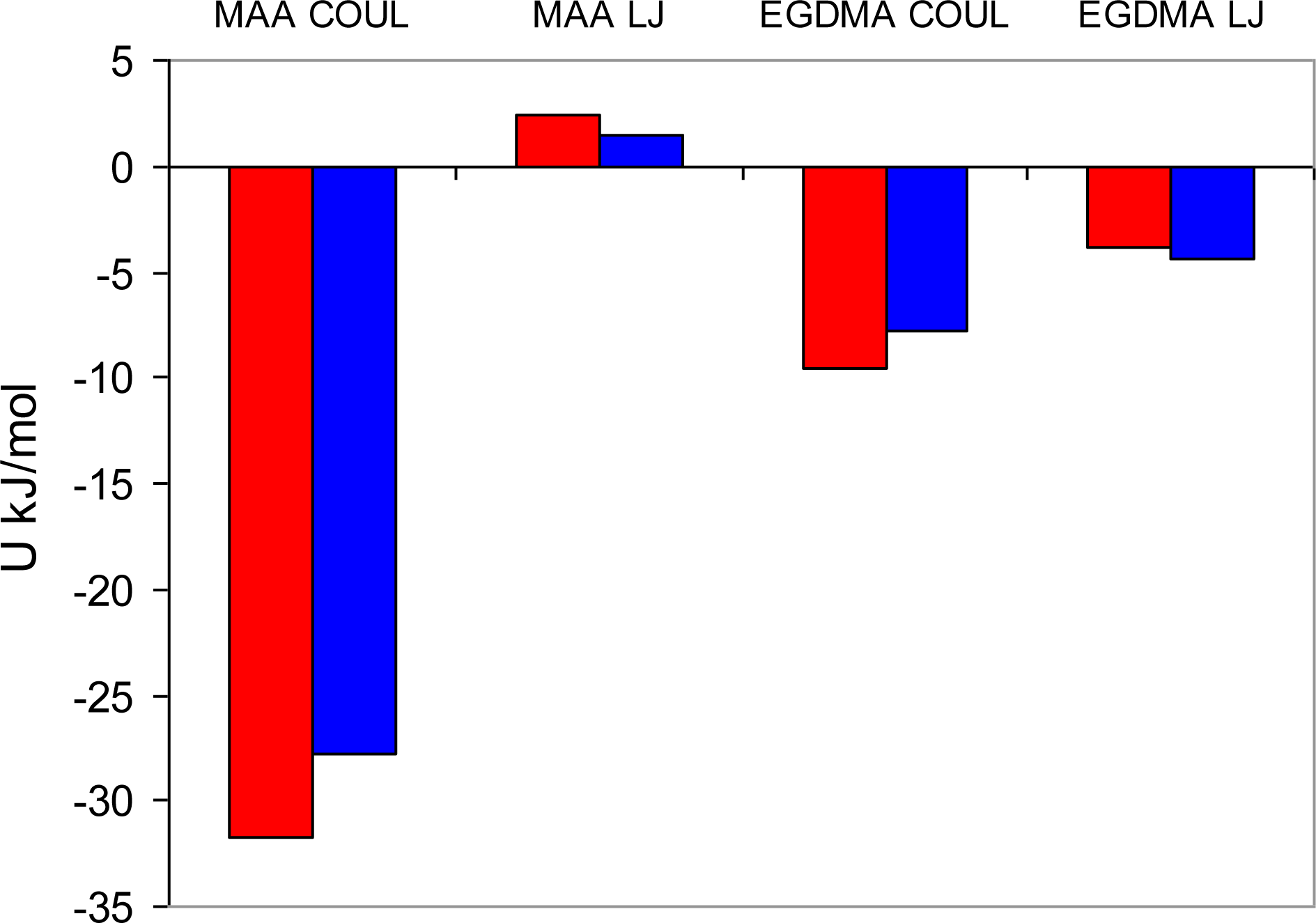 Ijms 12 04781f9 1024