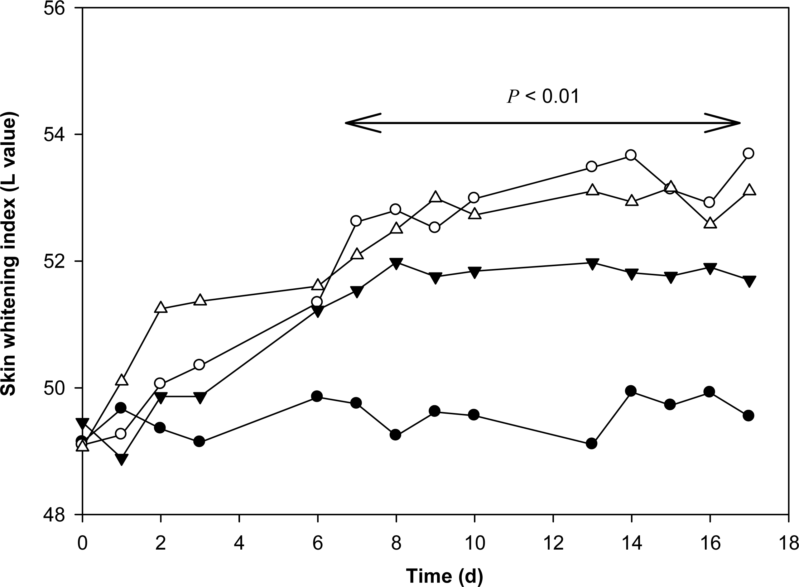 Ijms 12 04819f6 1024