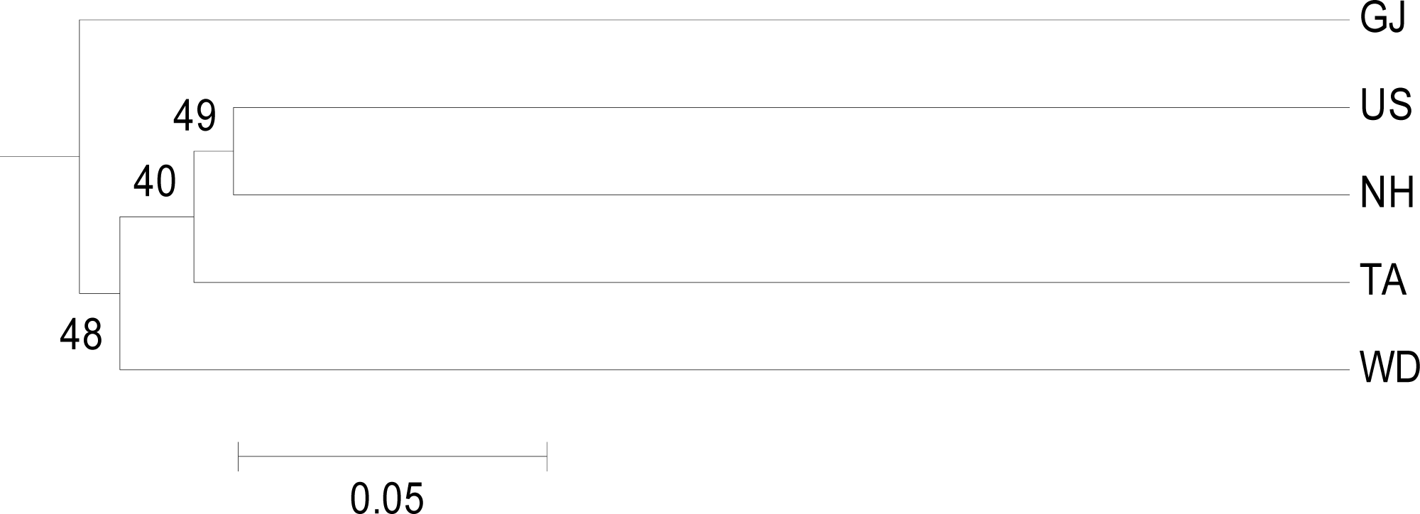 Ijms 12 04836f2 1024