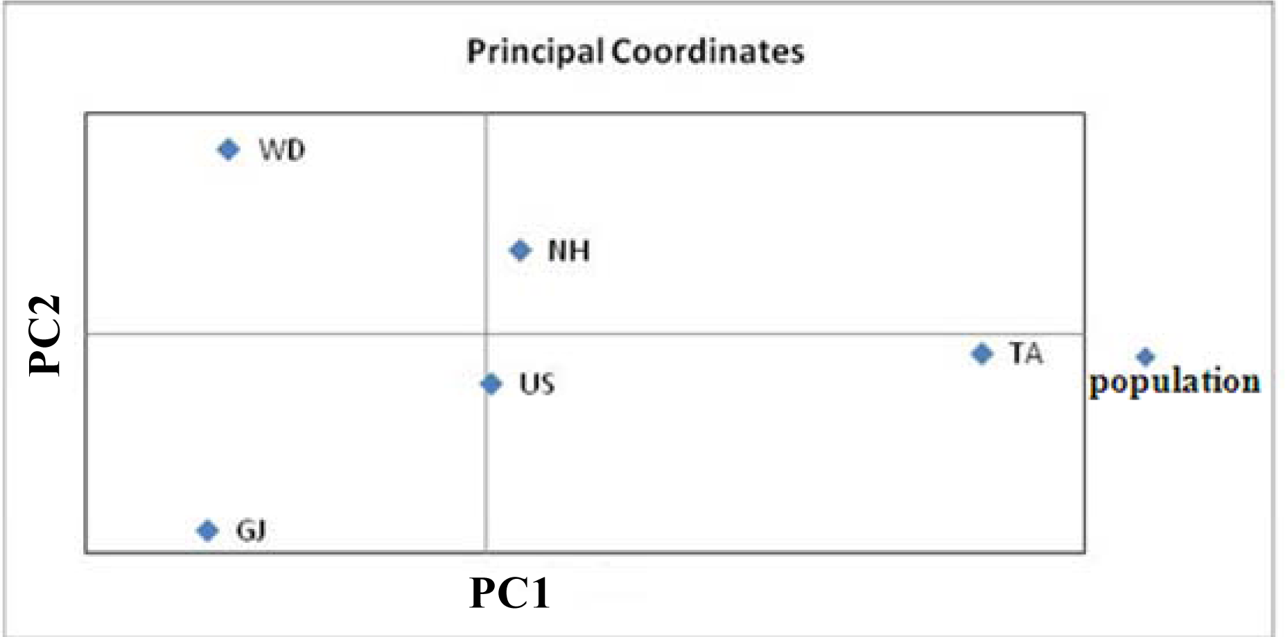 Ijms 12 04836f3 1024