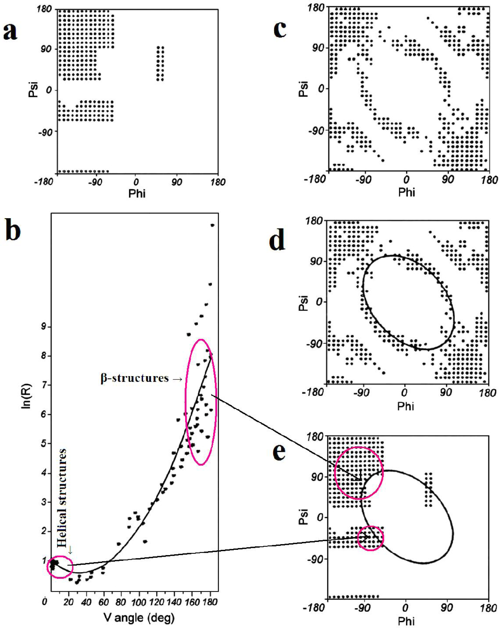 Ijms 12 04850f1 1024